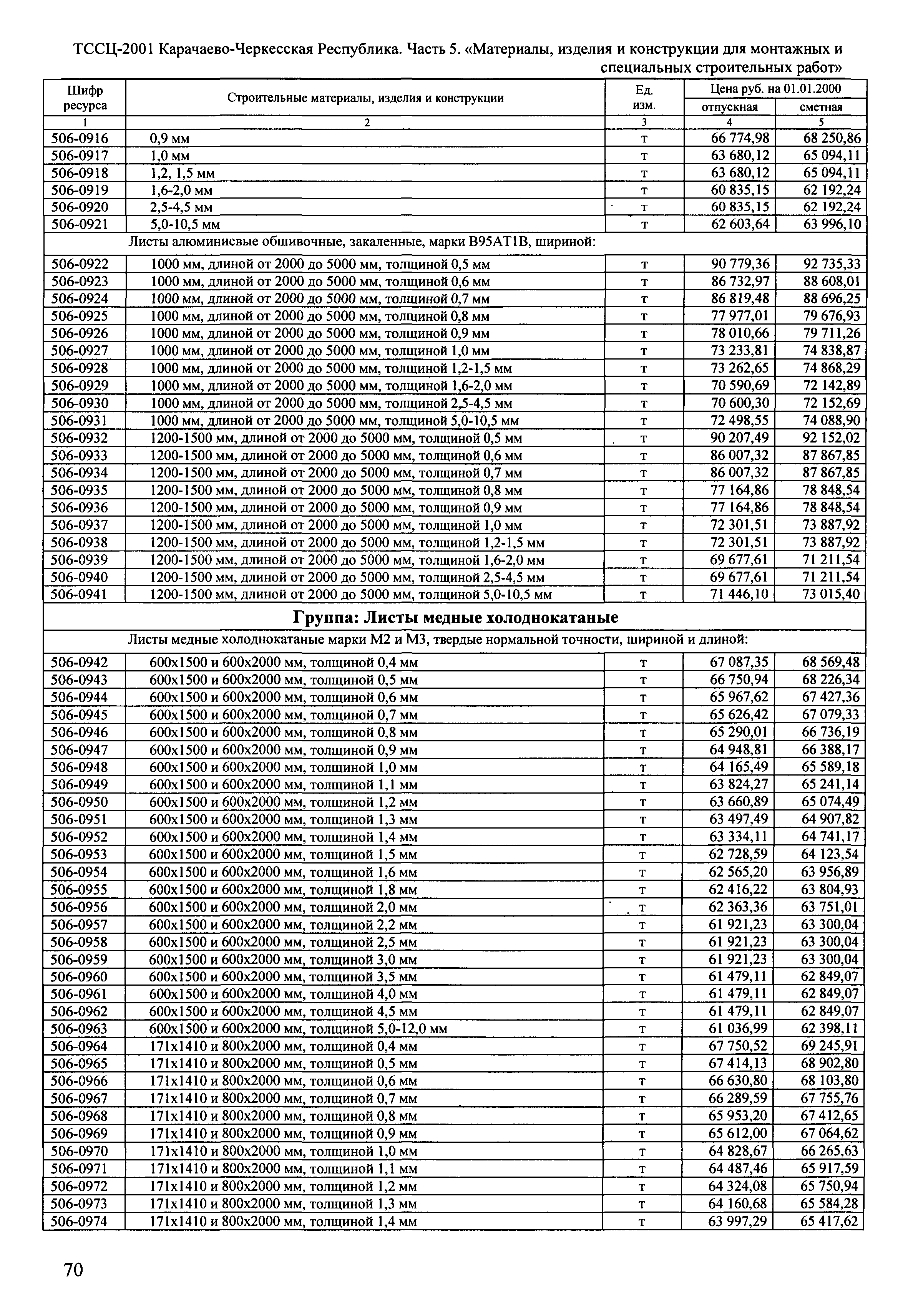 ТССЦ Карачаево-Черкесская Республика 05-2001