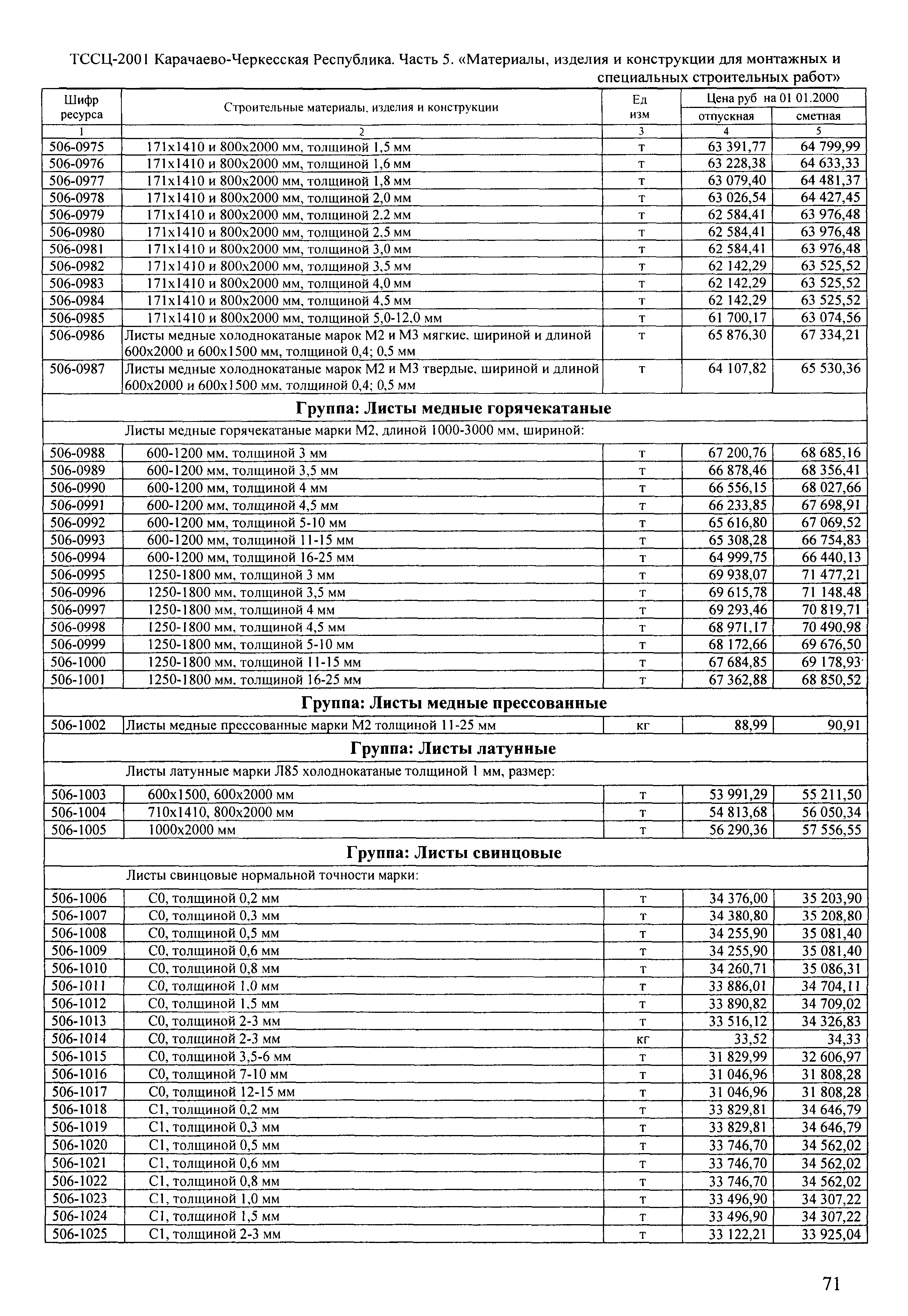 ТССЦ Карачаево-Черкесская Республика 05-2001