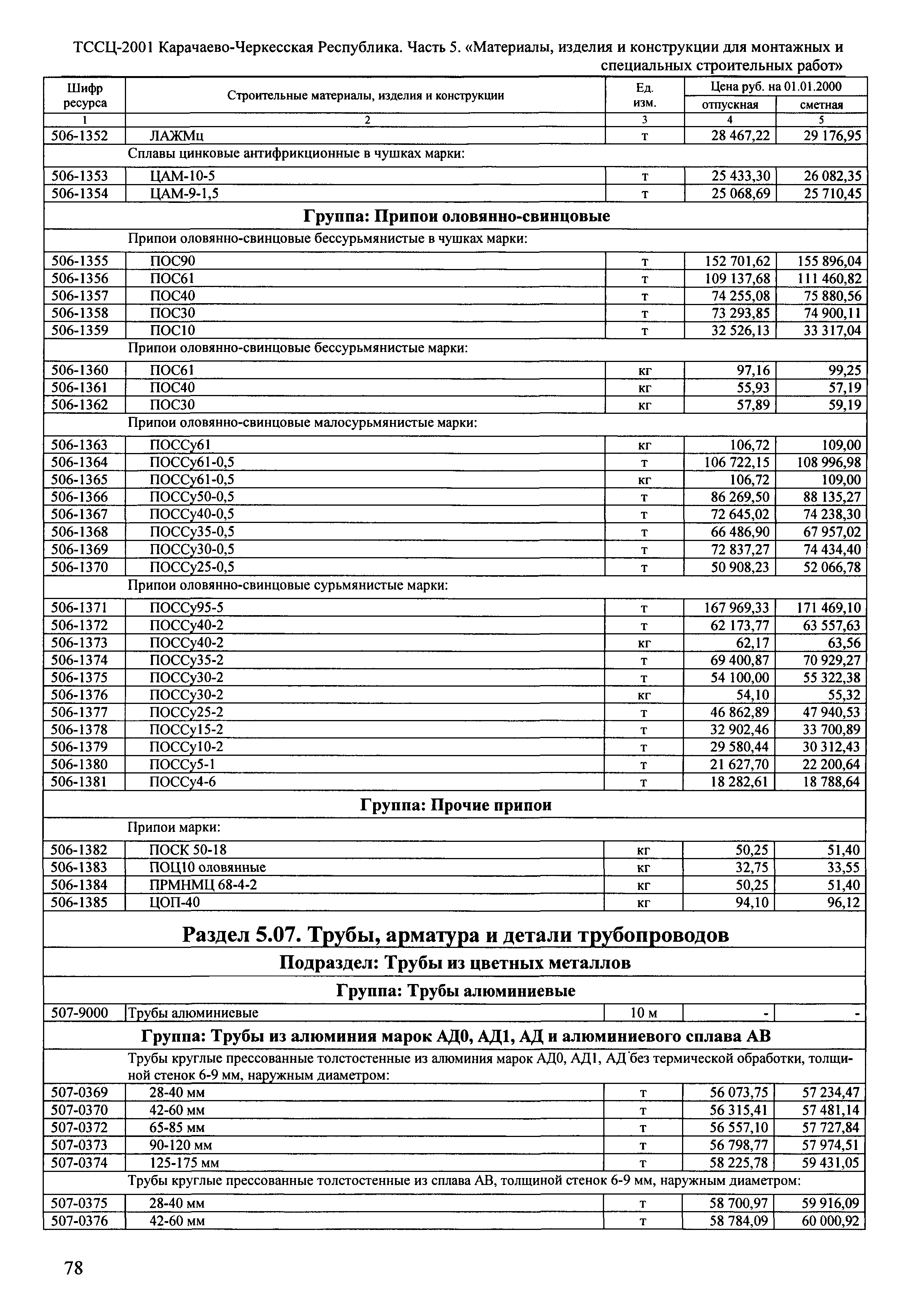 ТССЦ Карачаево-Черкесская Республика 05-2001