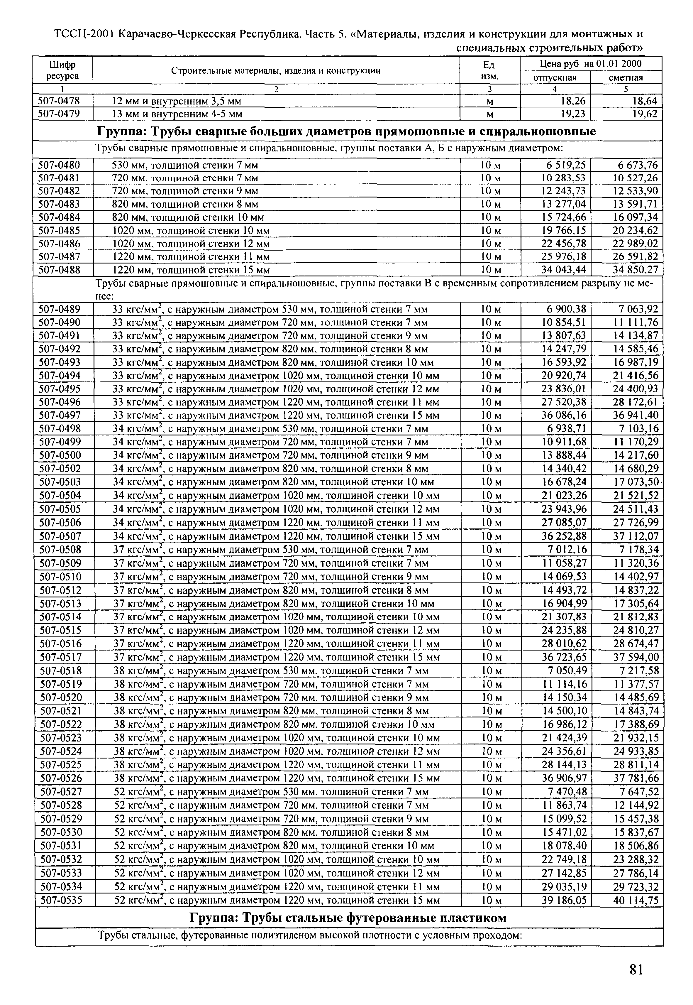 ТССЦ Карачаево-Черкесская Республика 05-2001