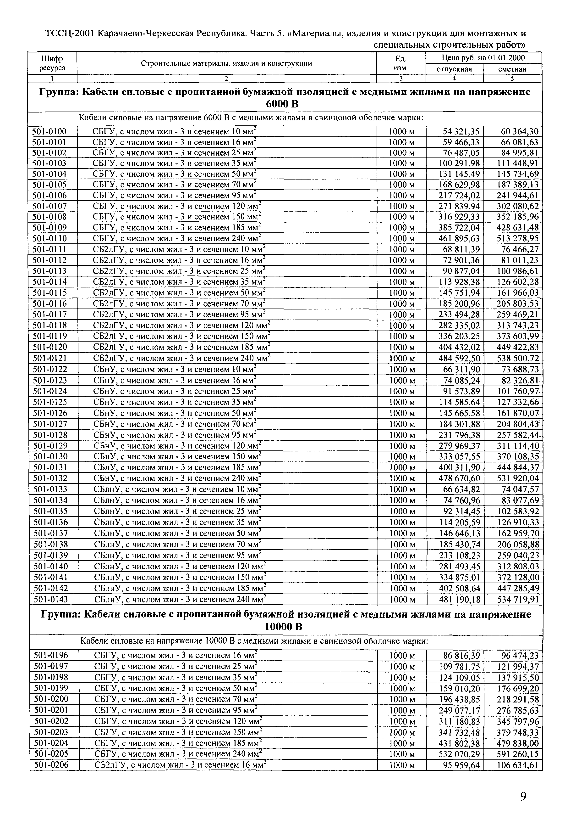 ТССЦ Карачаево-Черкесская Республика 05-2001