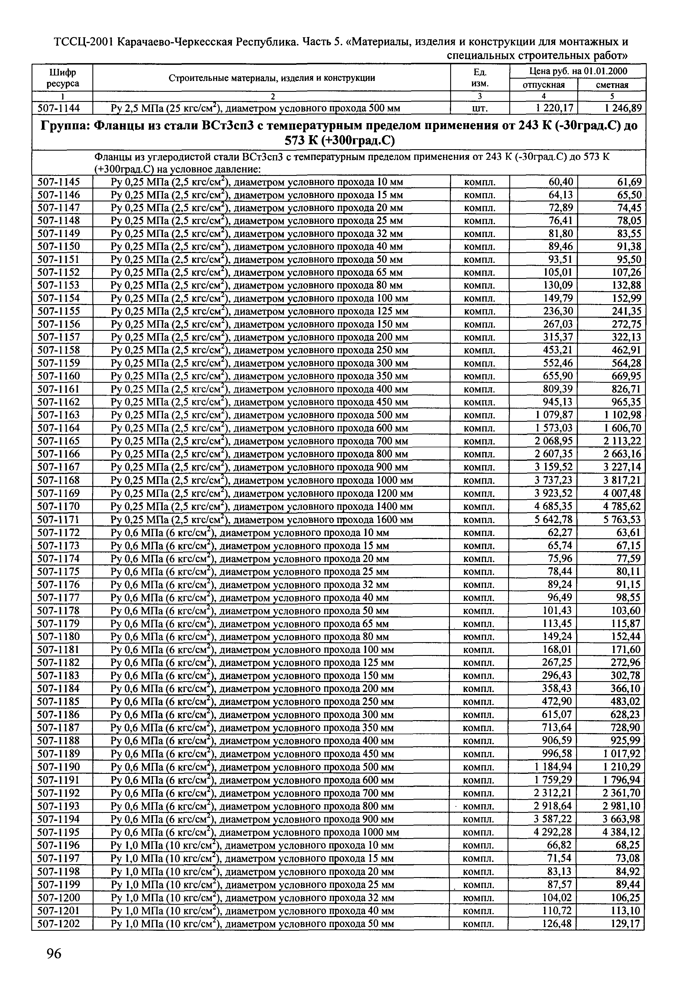 ТССЦ Карачаево-Черкесская Республика 05-2001