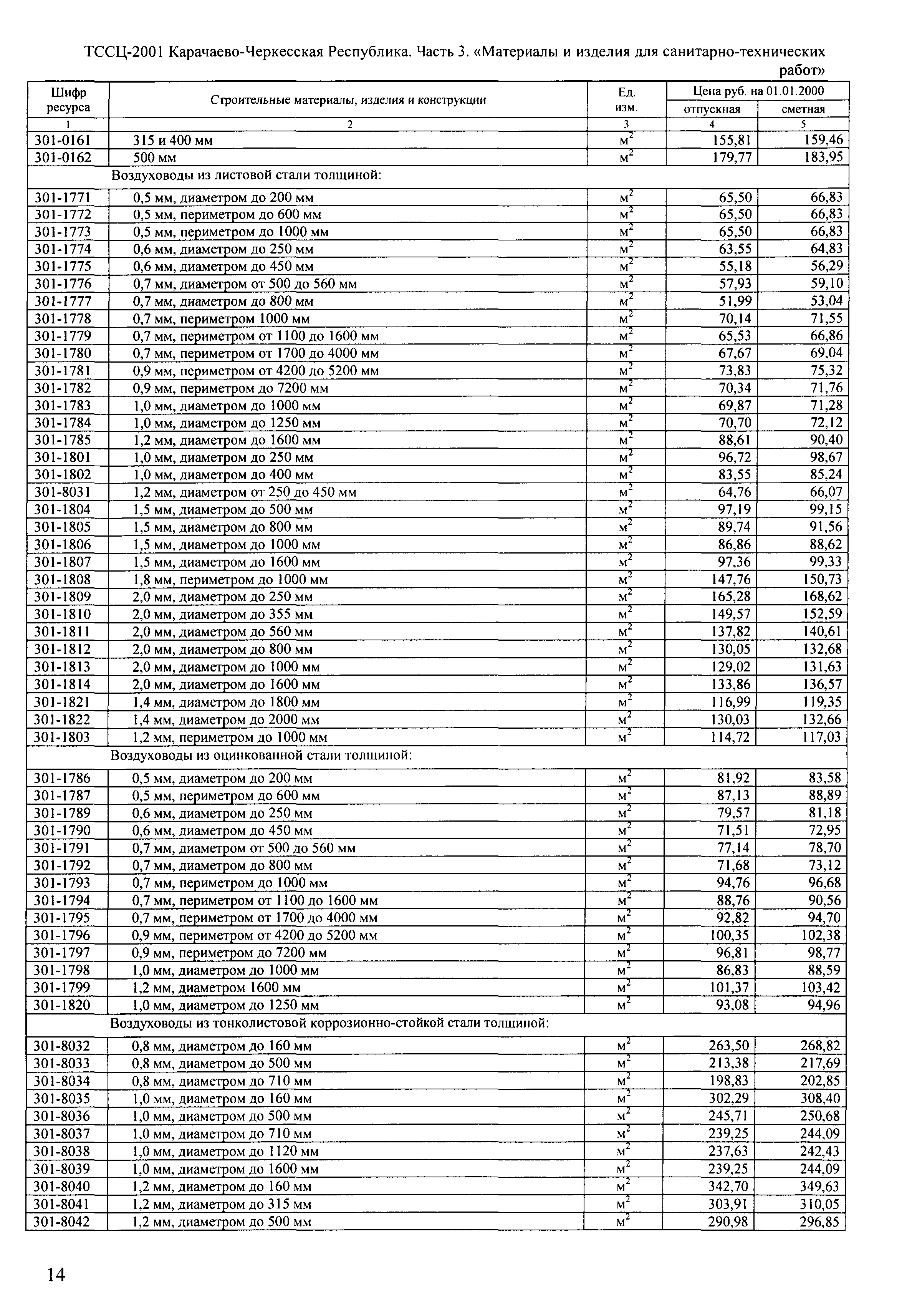 ТССЦ Карачаево-Черкесская Республика 03-2001