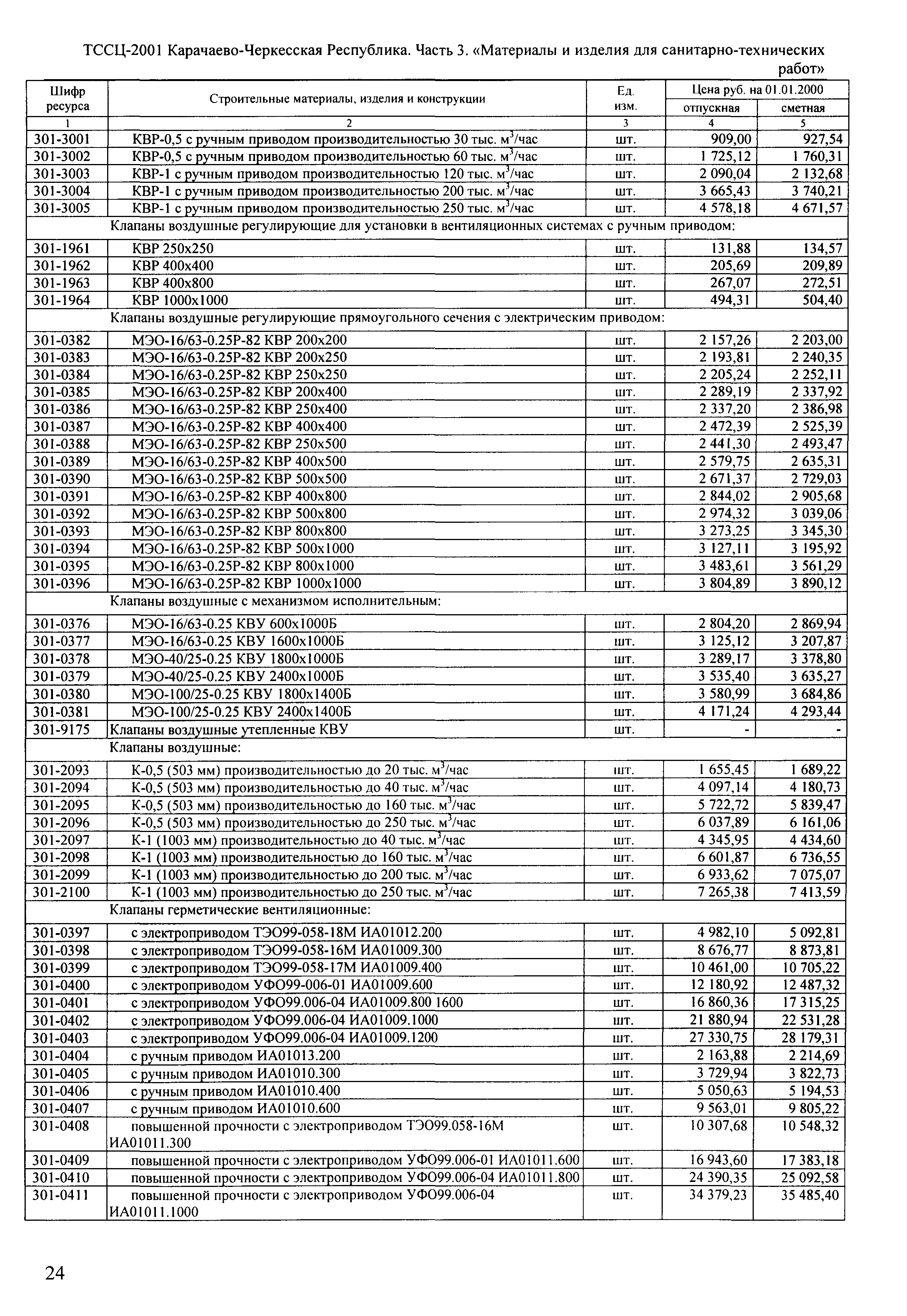 ТССЦ Карачаево-Черкесская Республика 03-2001