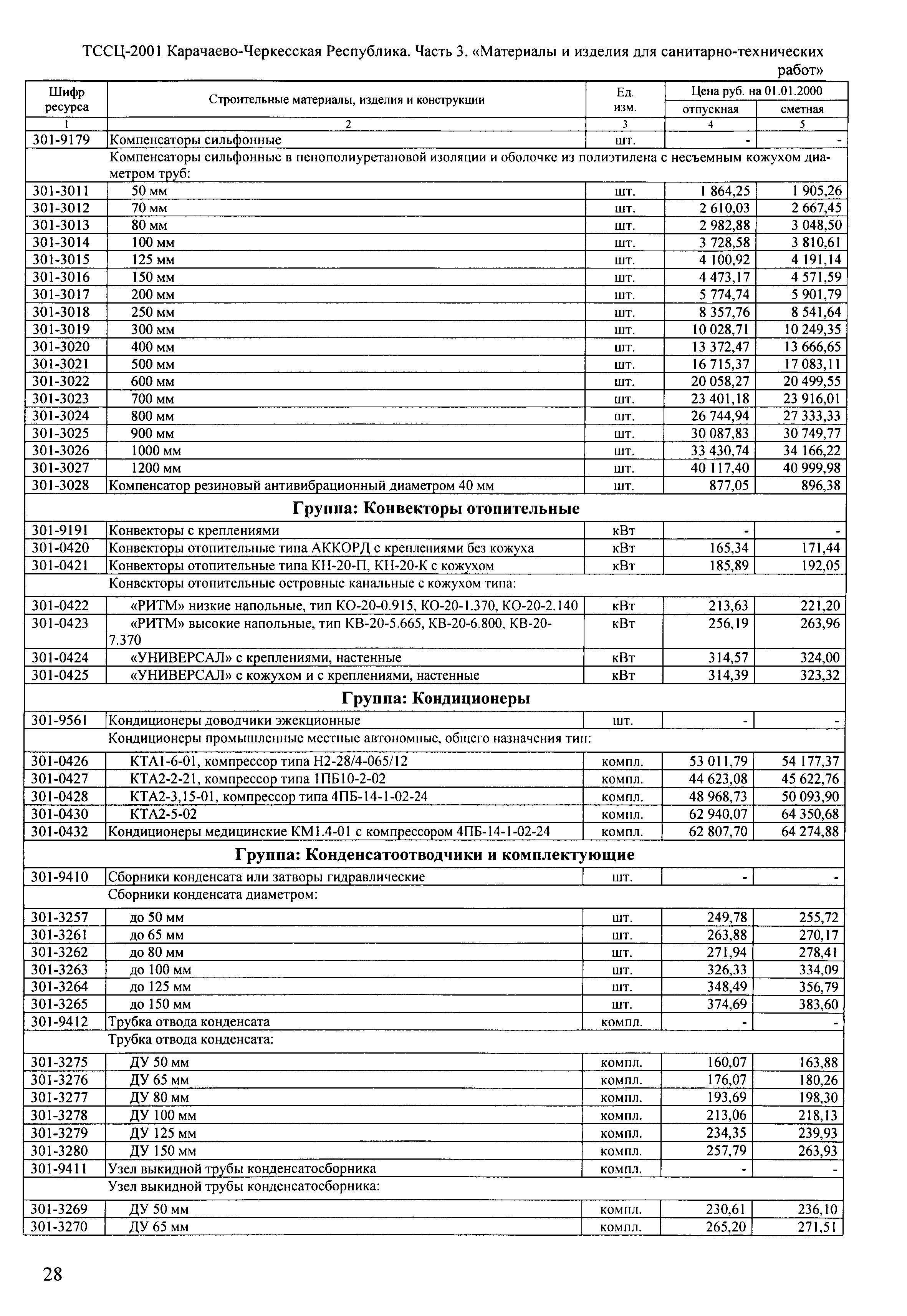 ТССЦ Карачаево-Черкесская Республика 03-2001