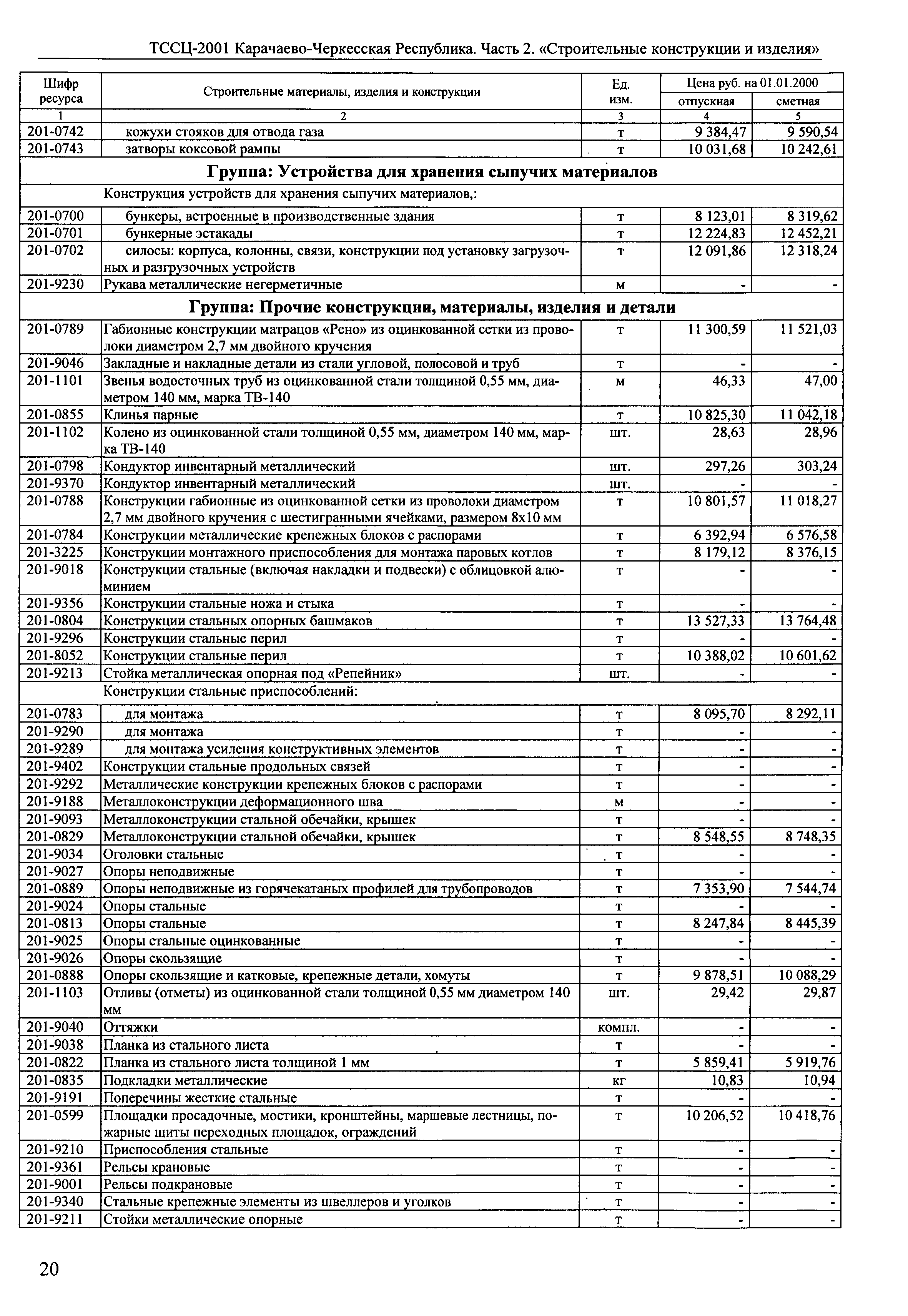 ТССЦ Карачаево-Черкесская Республика 02-2001