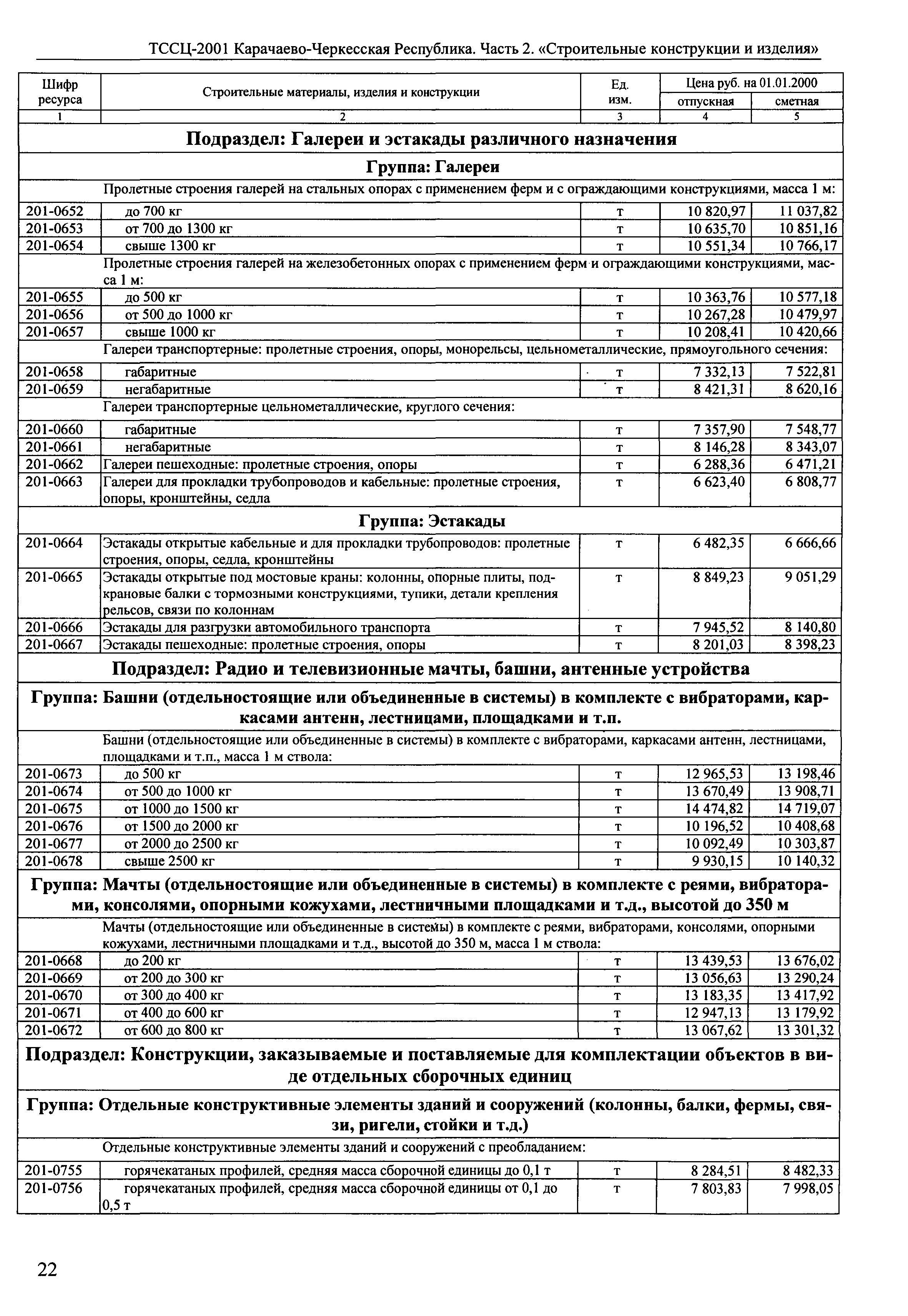 ТССЦ Карачаево-Черкесская Республика 02-2001