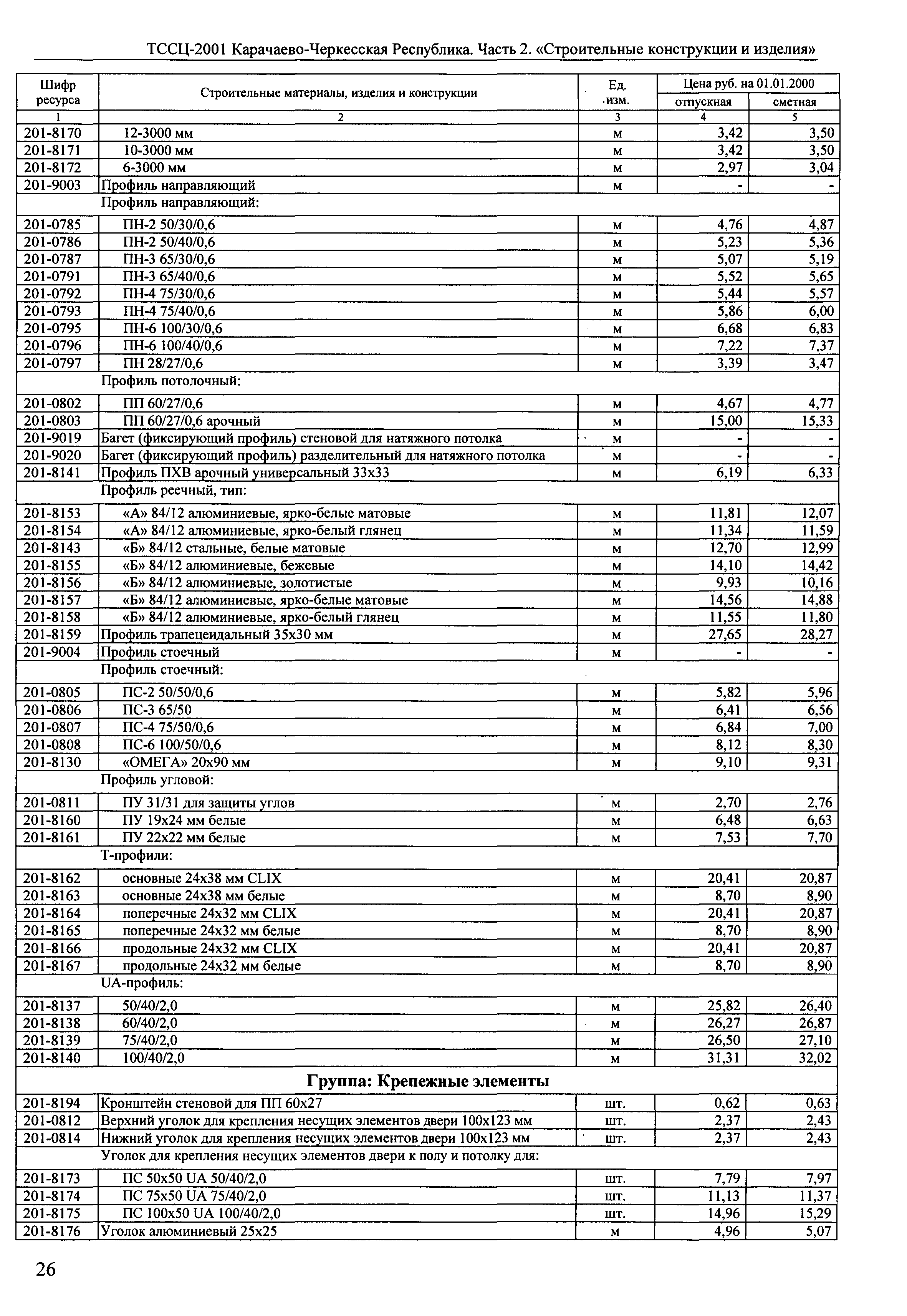 ТССЦ Карачаево-Черкесская Республика 02-2001