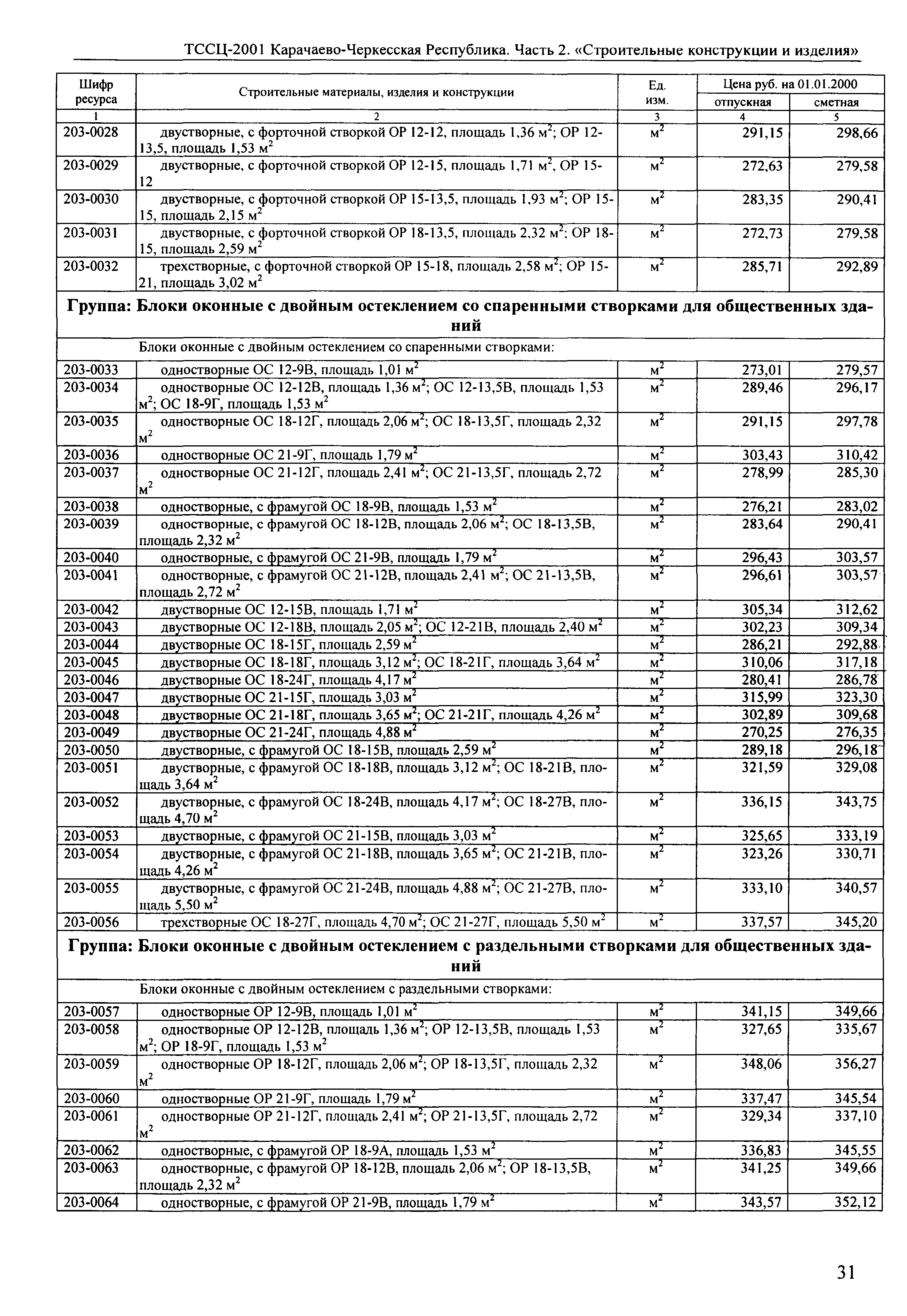 ТССЦ Карачаево-Черкесская Республика 02-2001