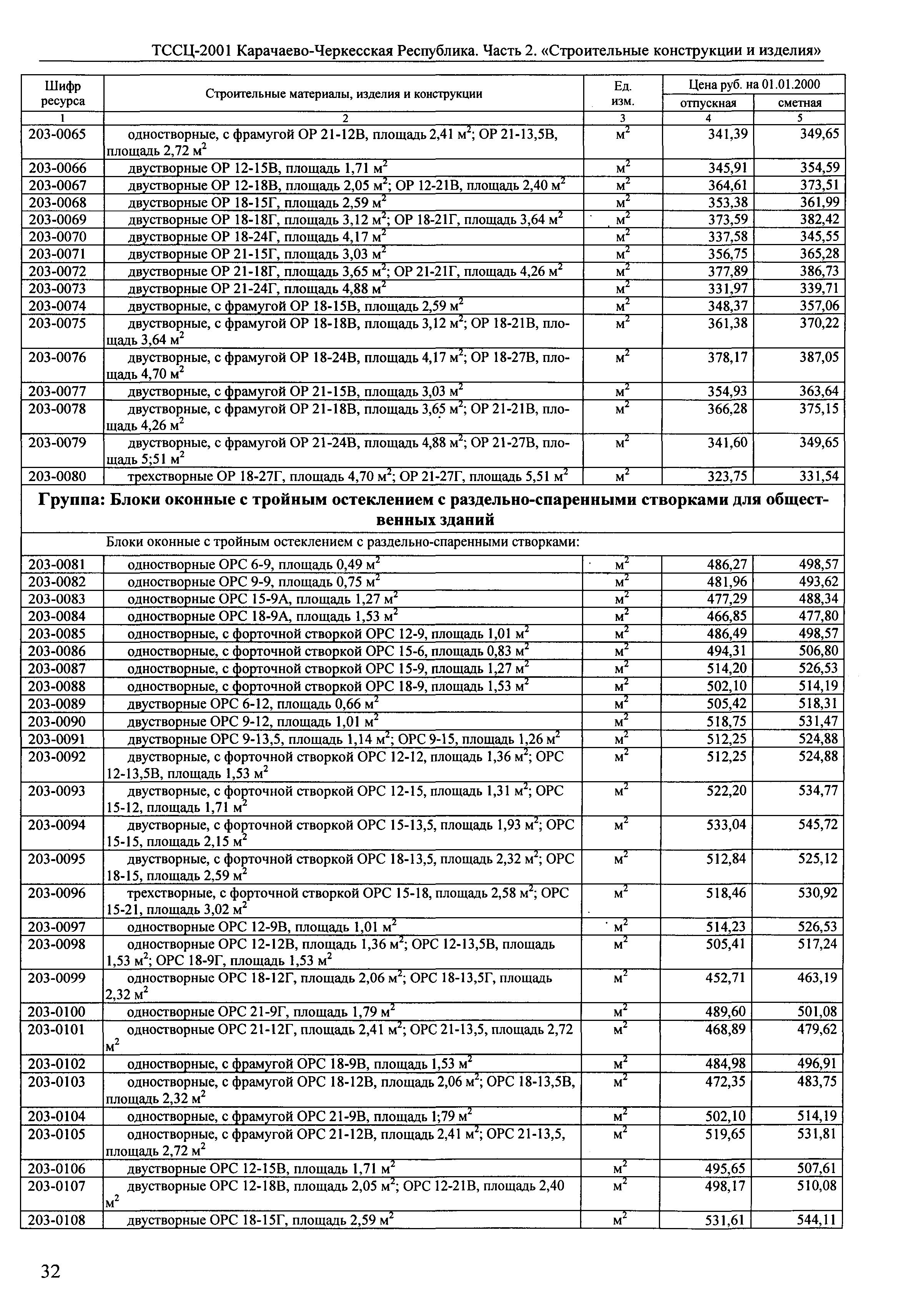 ТССЦ Карачаево-Черкесская Республика 02-2001