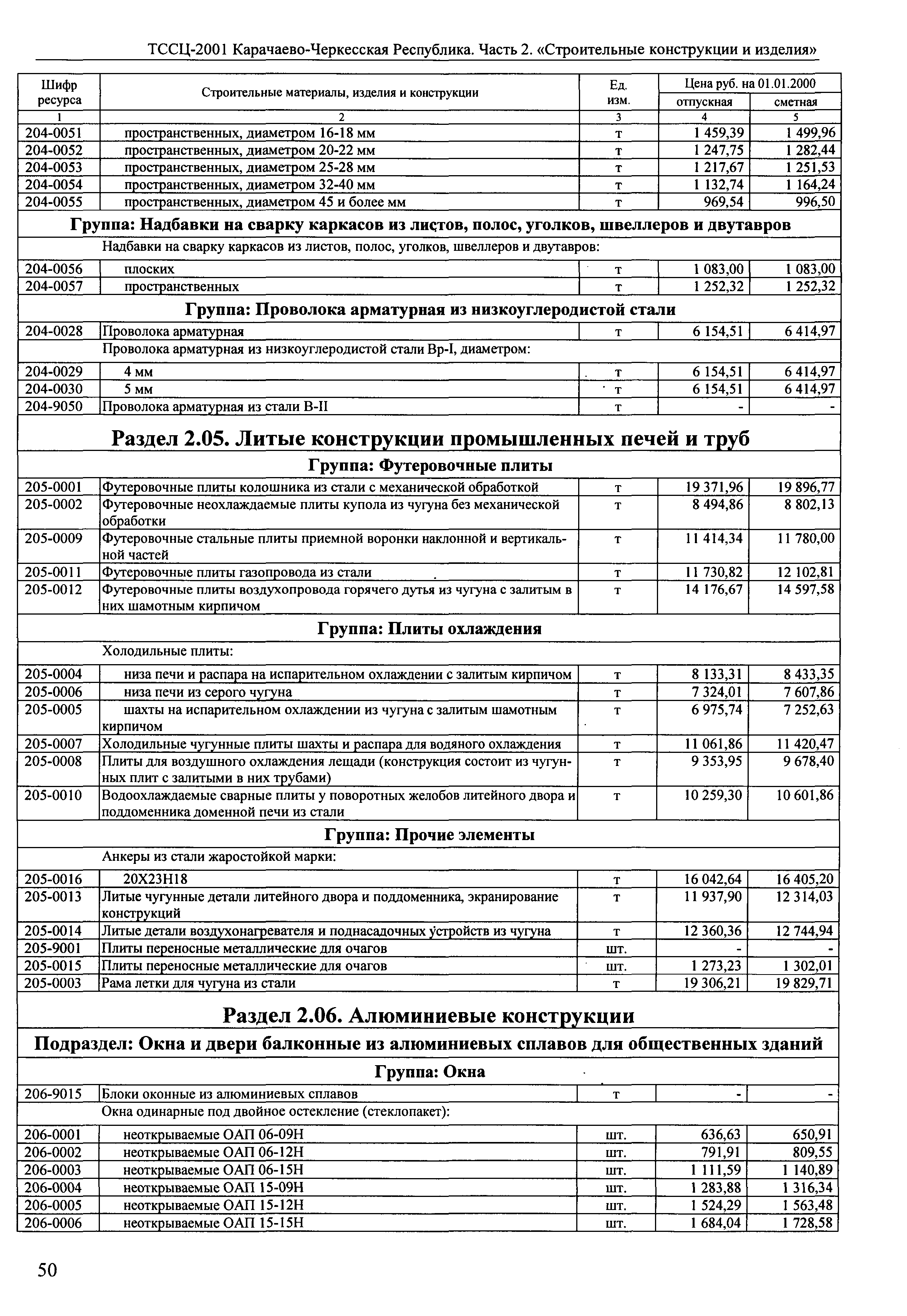 ТССЦ Карачаево-Черкесская Республика 02-2001