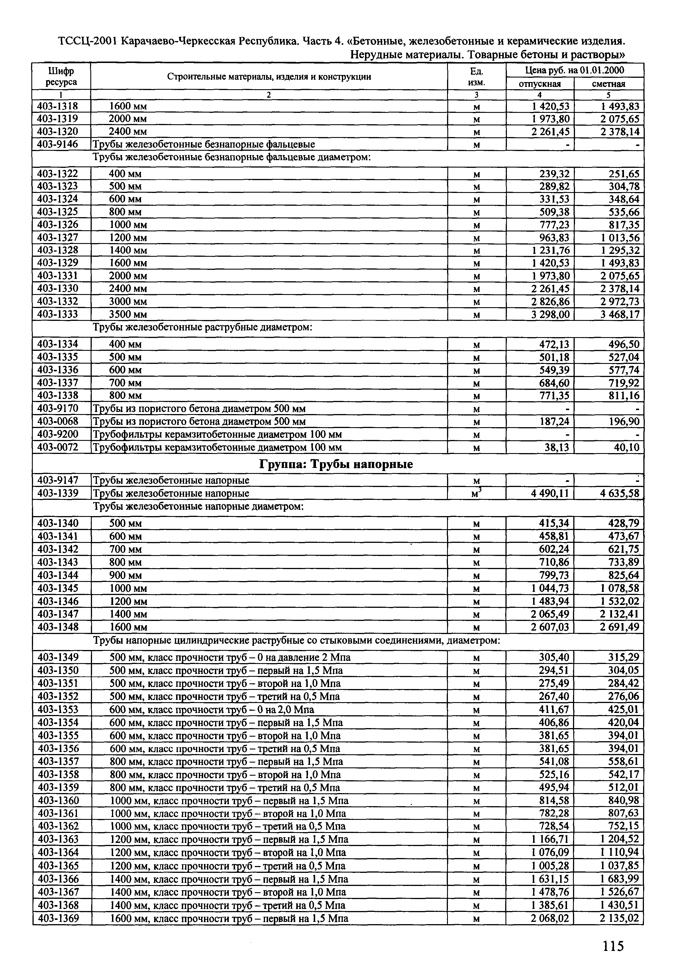 ТССЦ Карачаево-Черкесская Республика 04-2001