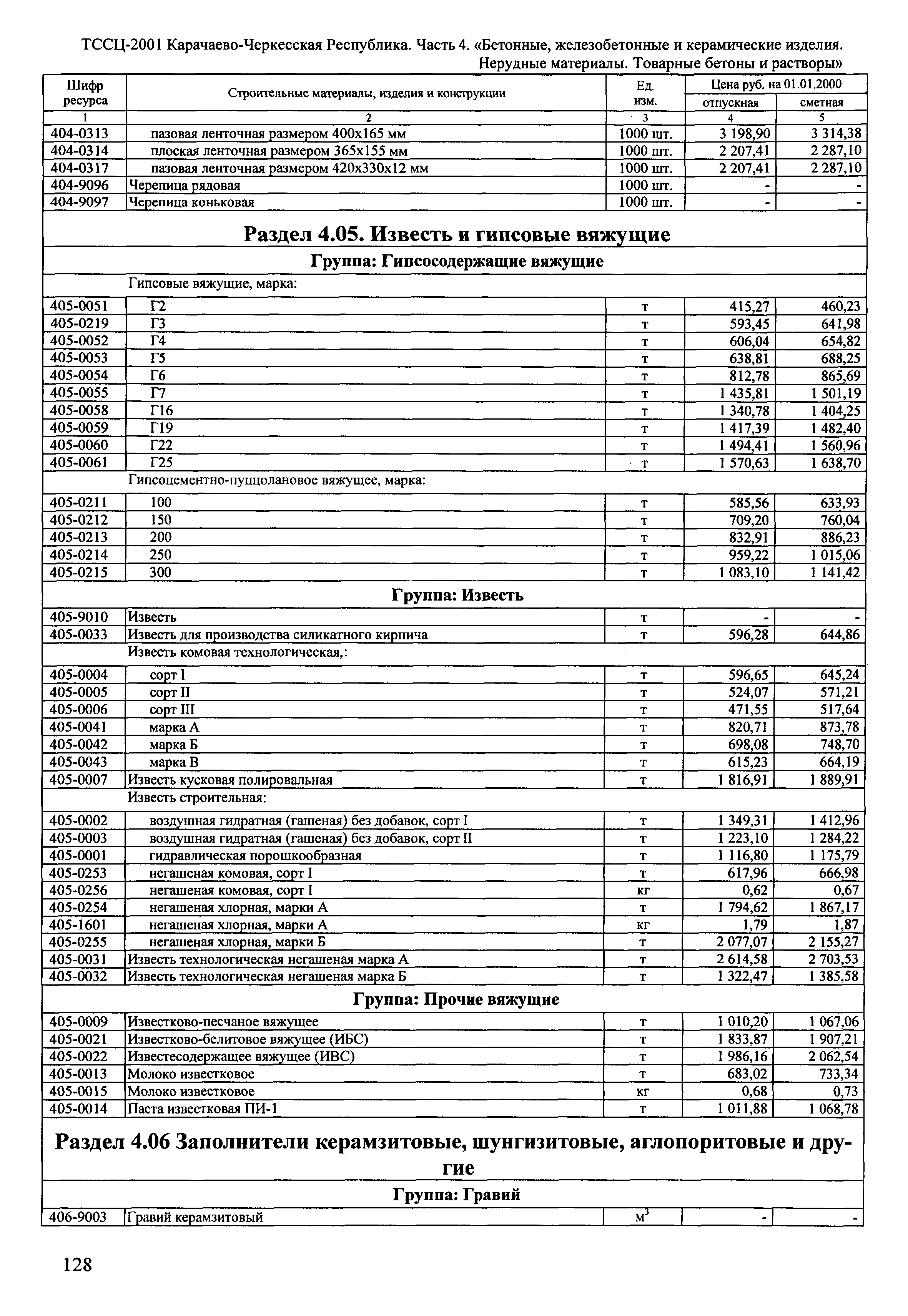 ТССЦ Карачаево-Черкесская Республика 04-2001