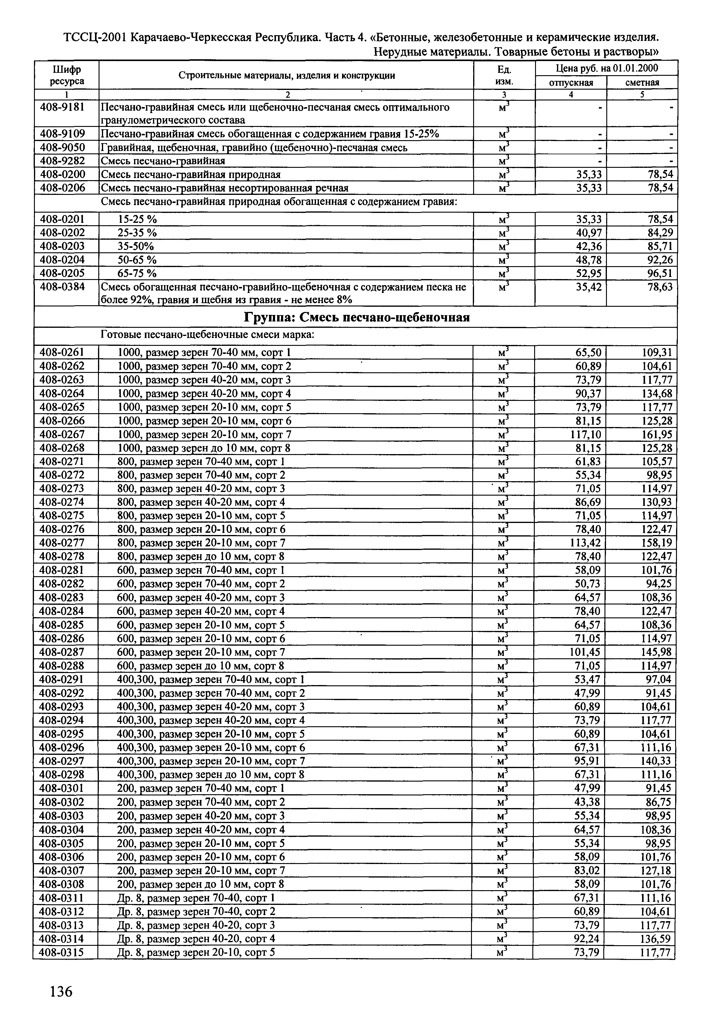 ТССЦ Карачаево-Черкесская Республика 04-2001