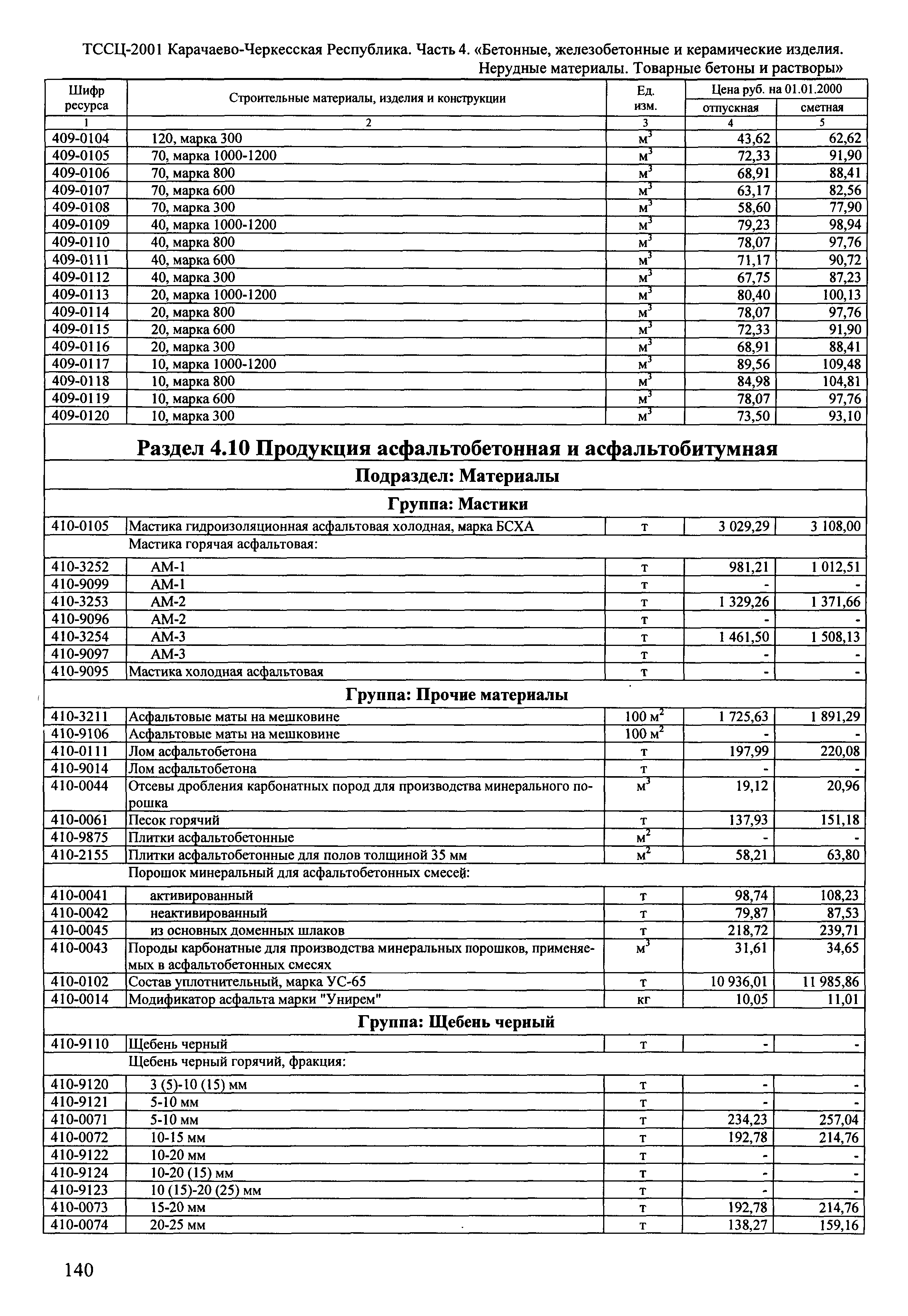 ТССЦ Карачаево-Черкесская Республика 04-2001