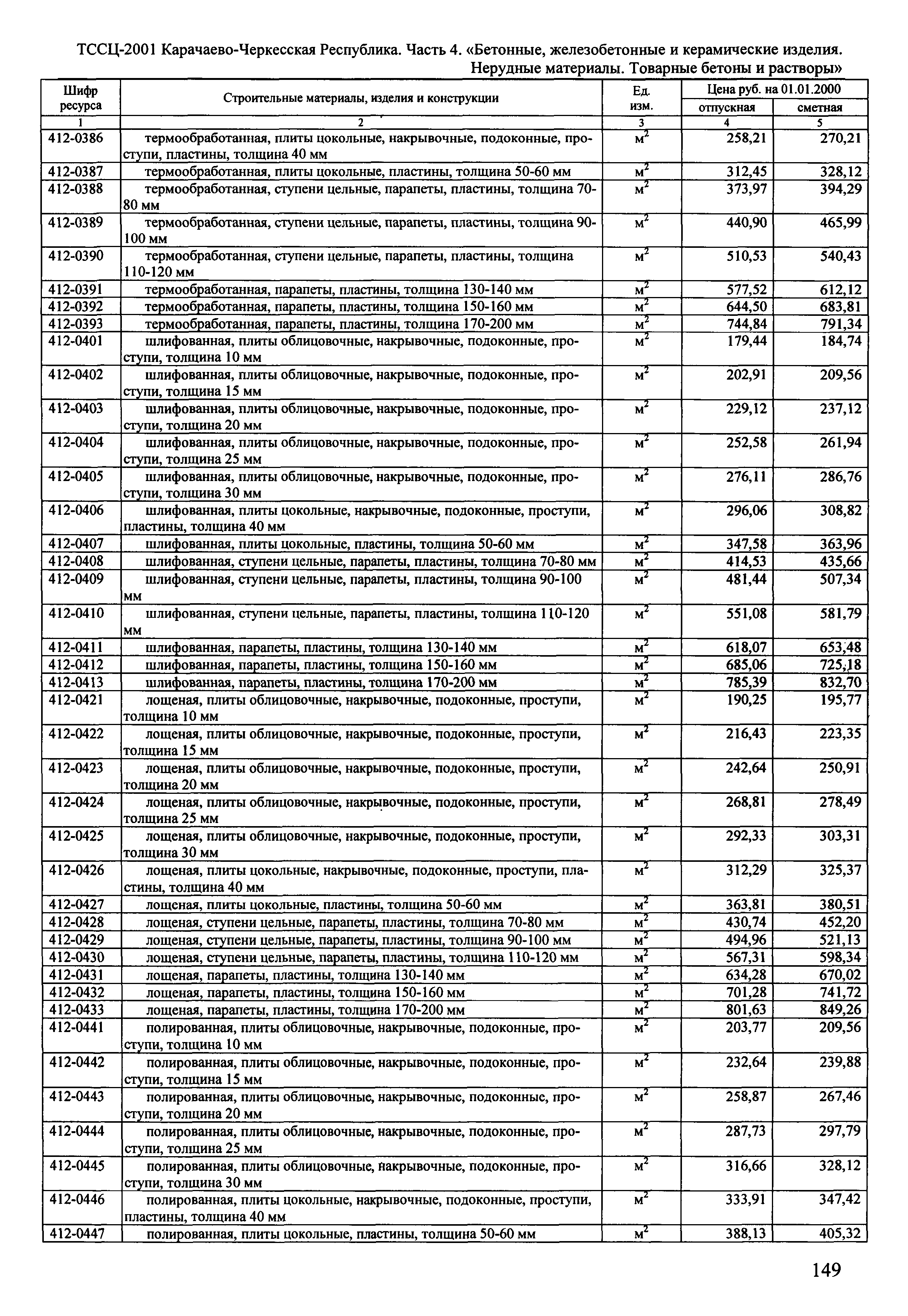 ТССЦ Карачаево-Черкесская Республика 04-2001