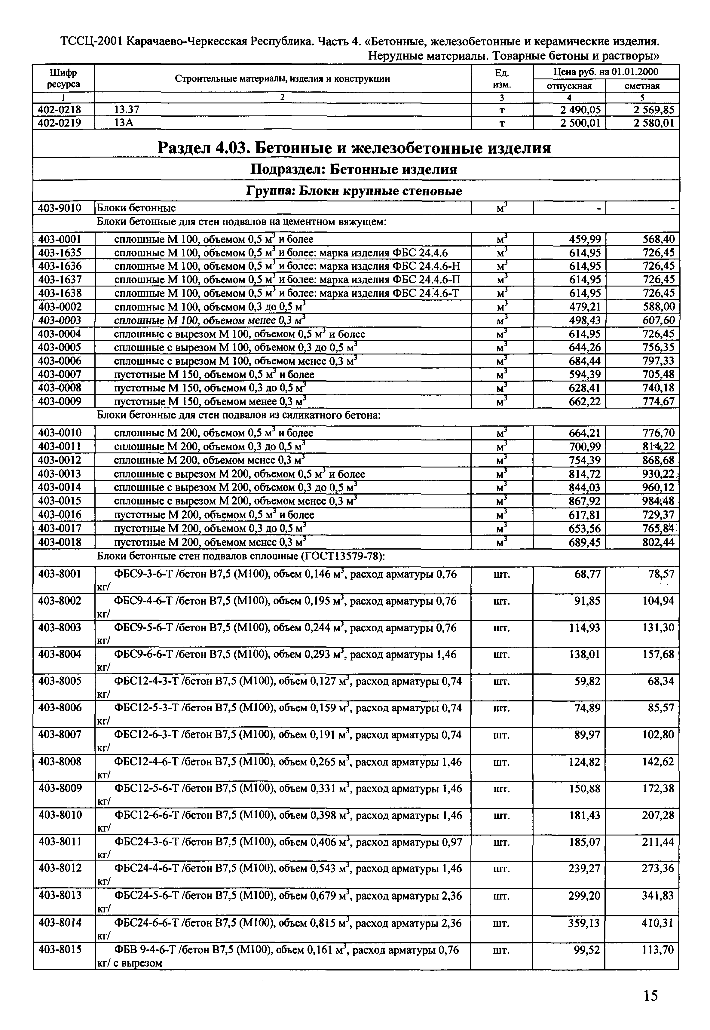 ТССЦ Карачаево-Черкесская Республика 04-2001