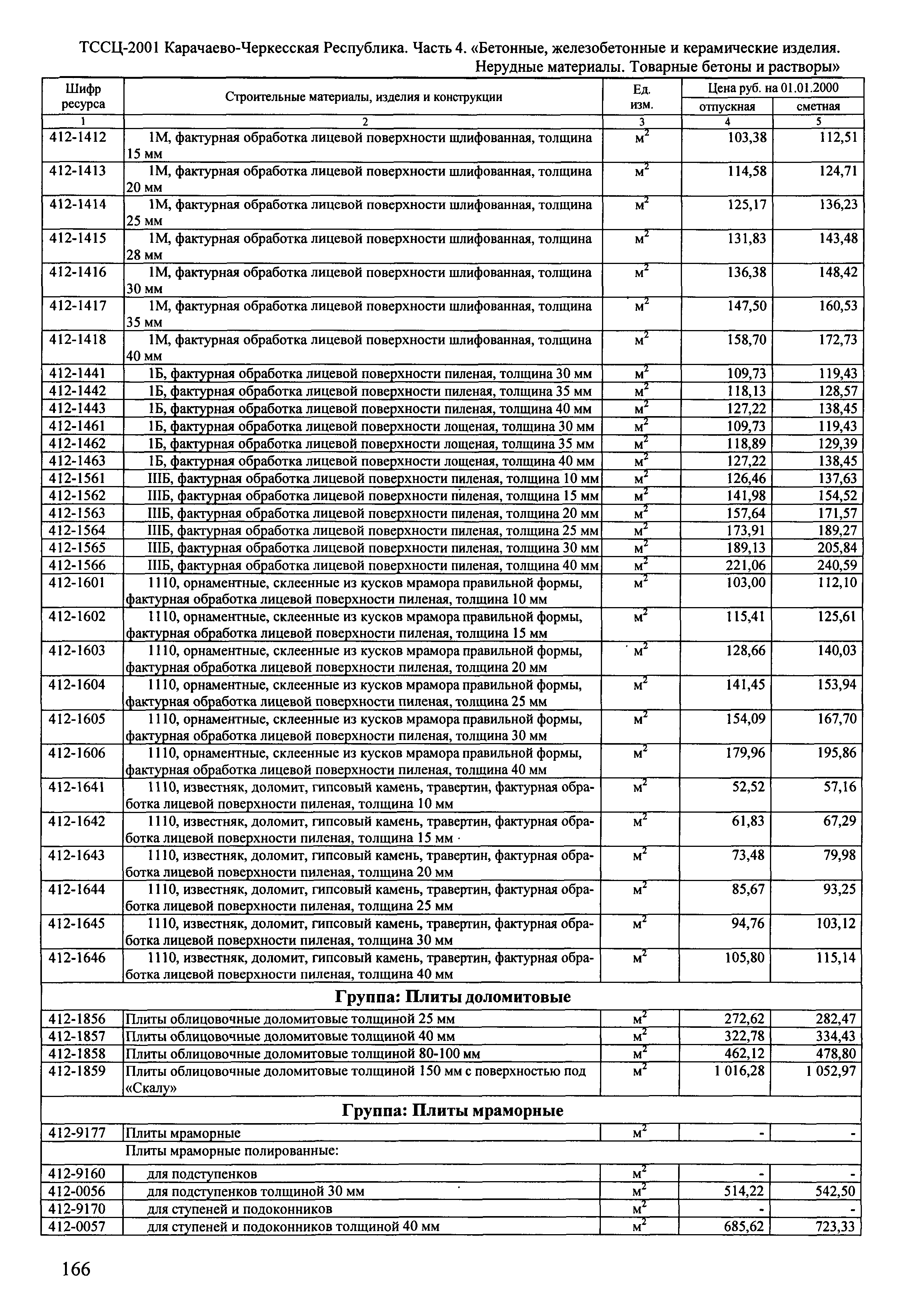 ТССЦ Карачаево-Черкесская Республика 04-2001