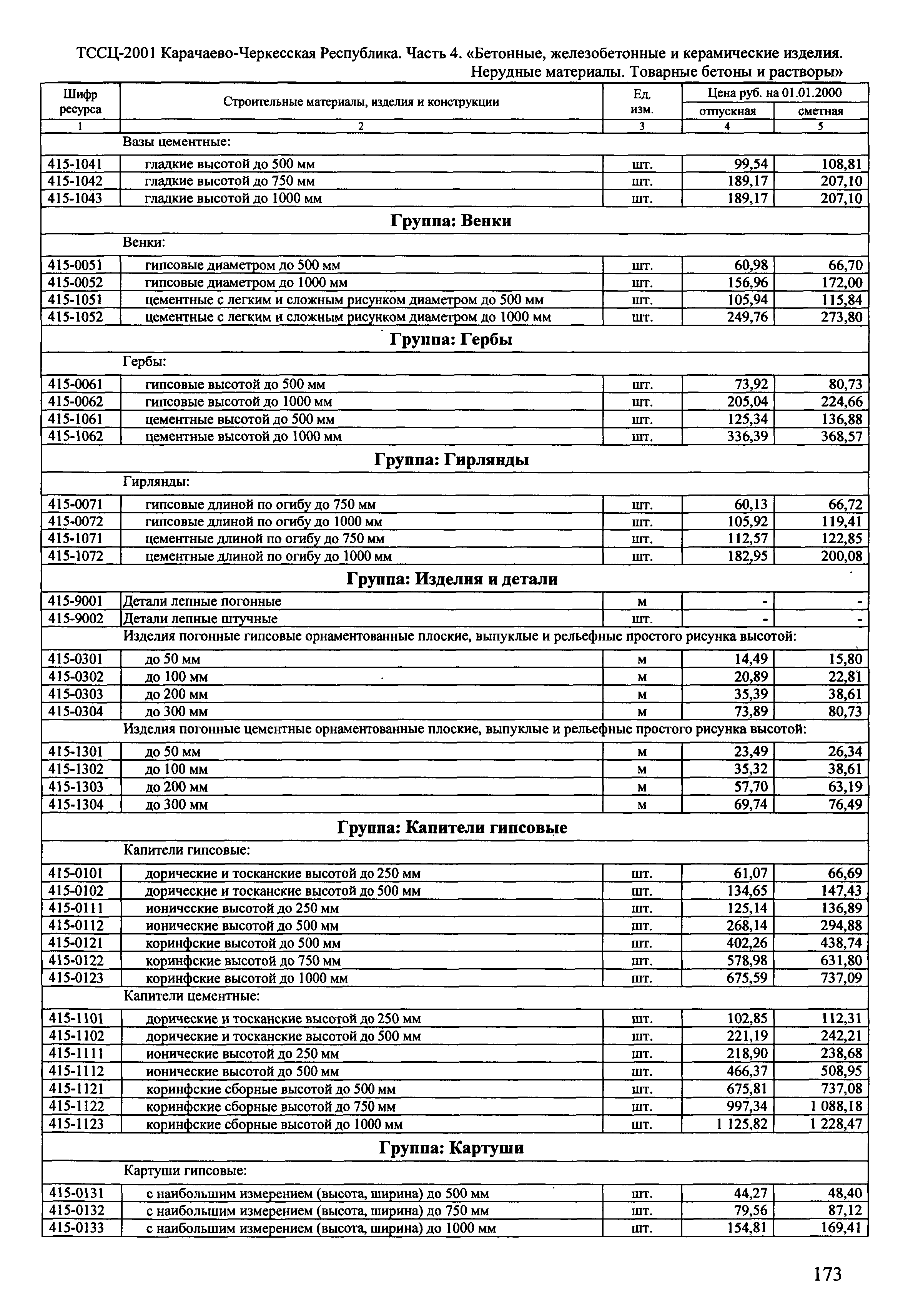 ТССЦ Карачаево-Черкесская Республика 04-2001