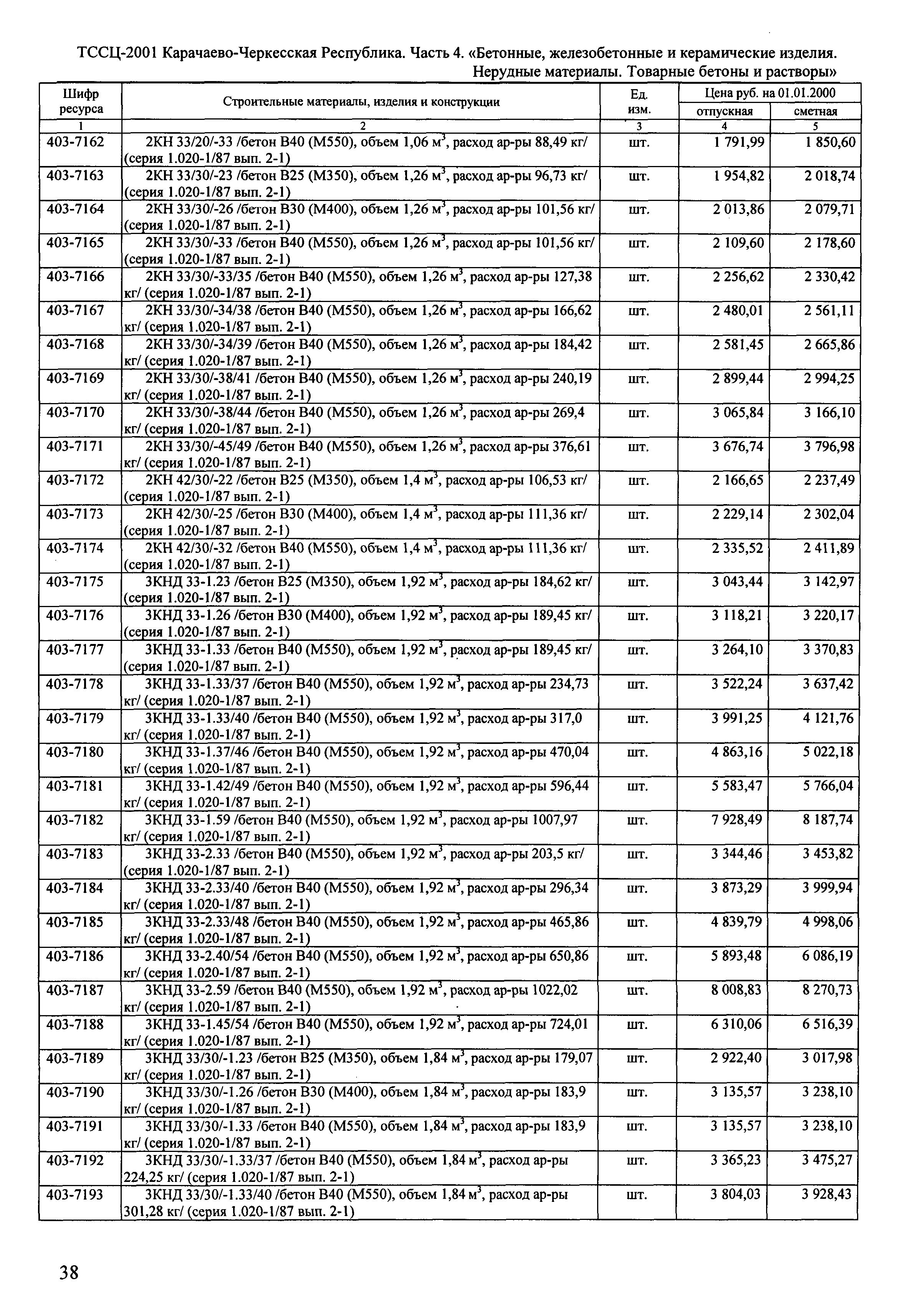 ТССЦ Карачаево-Черкесская Республика 04-2001