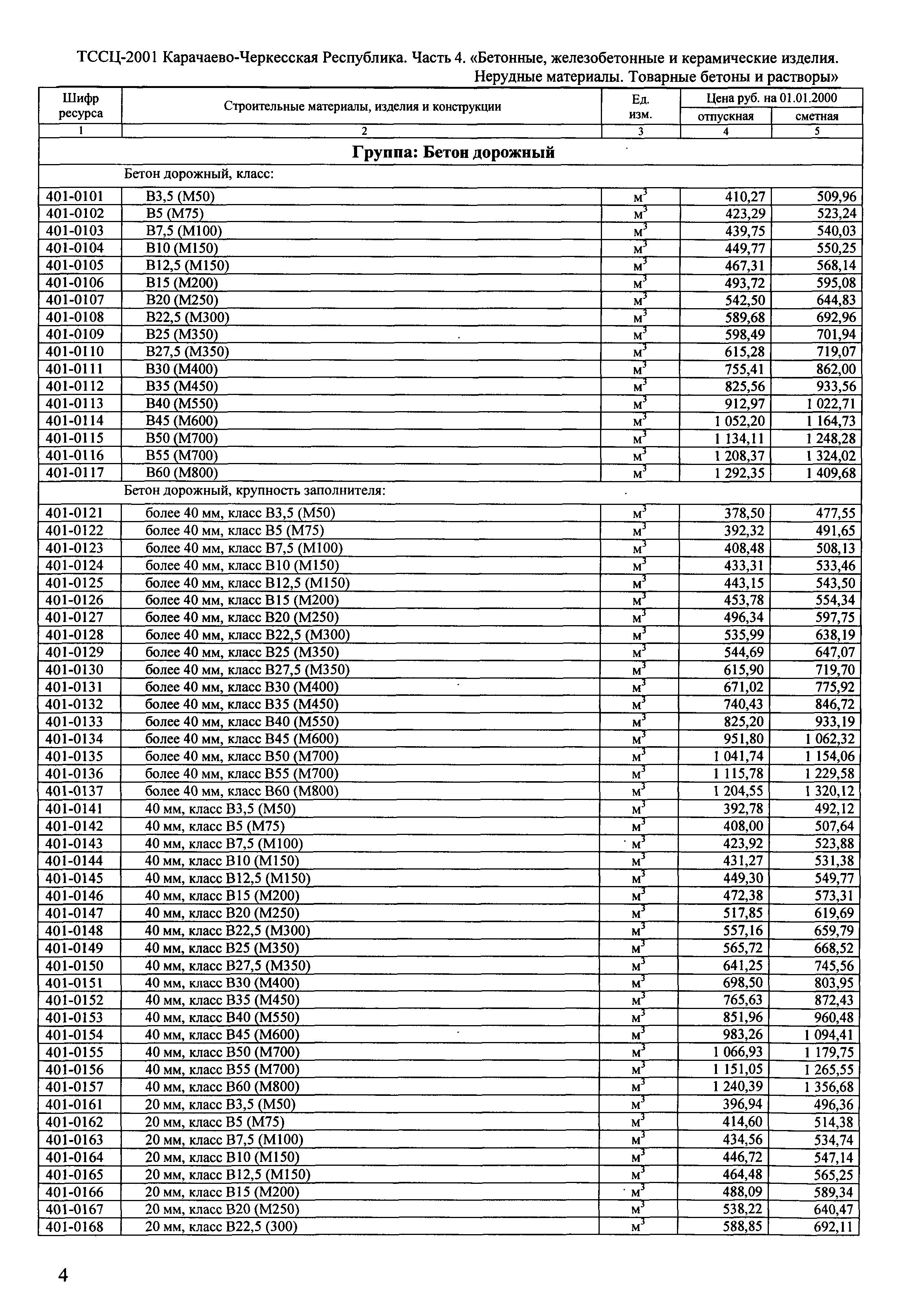 ТССЦ Карачаево-Черкесская Республика 04-2001