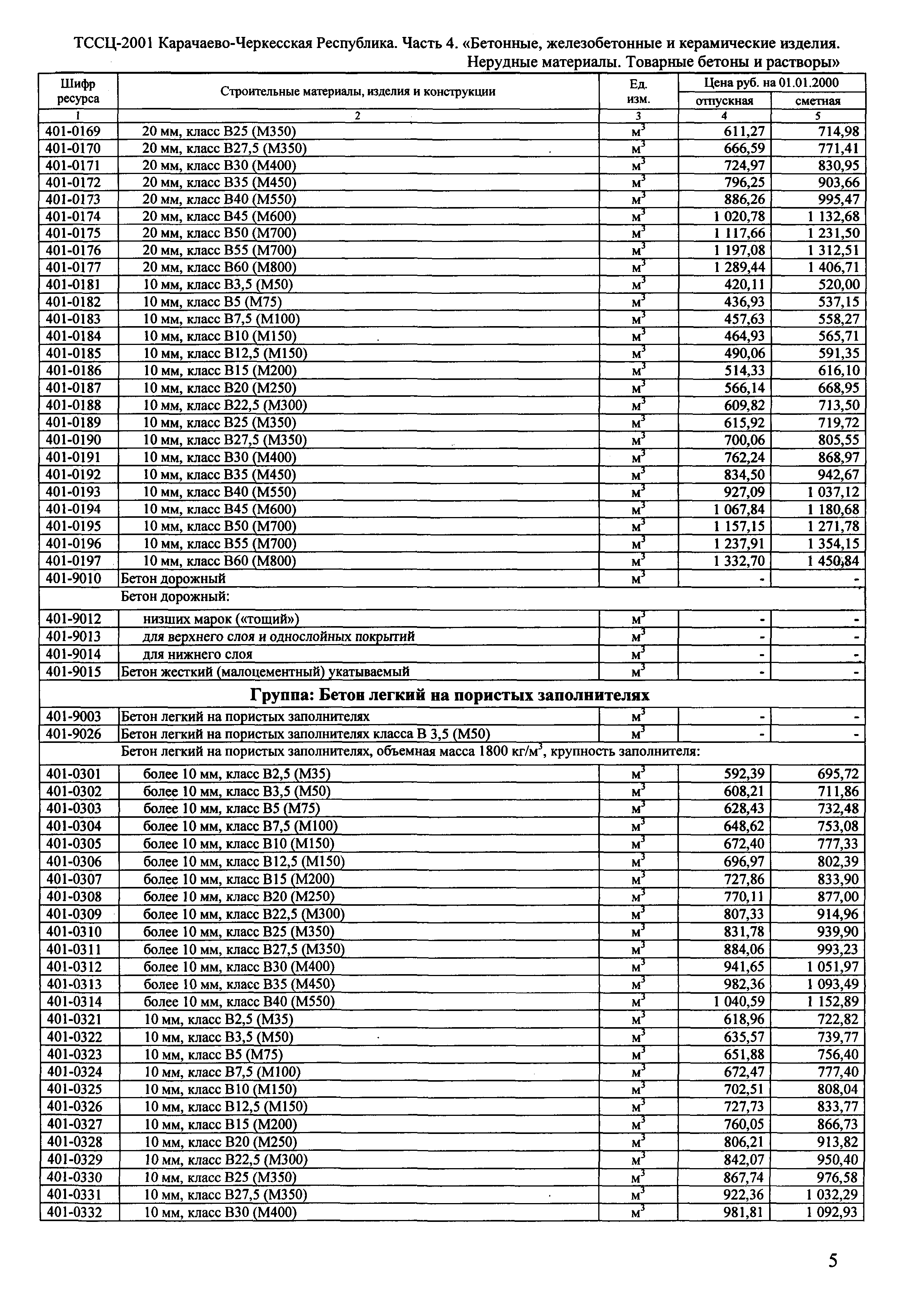 ТССЦ Карачаево-Черкесская Республика 04-2001