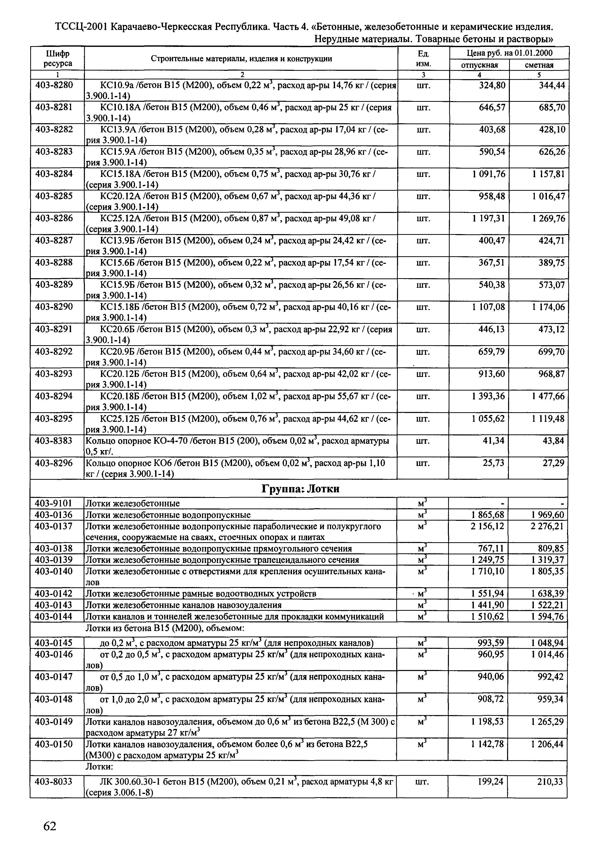 ТССЦ Карачаево-Черкесская Республика 04-2001