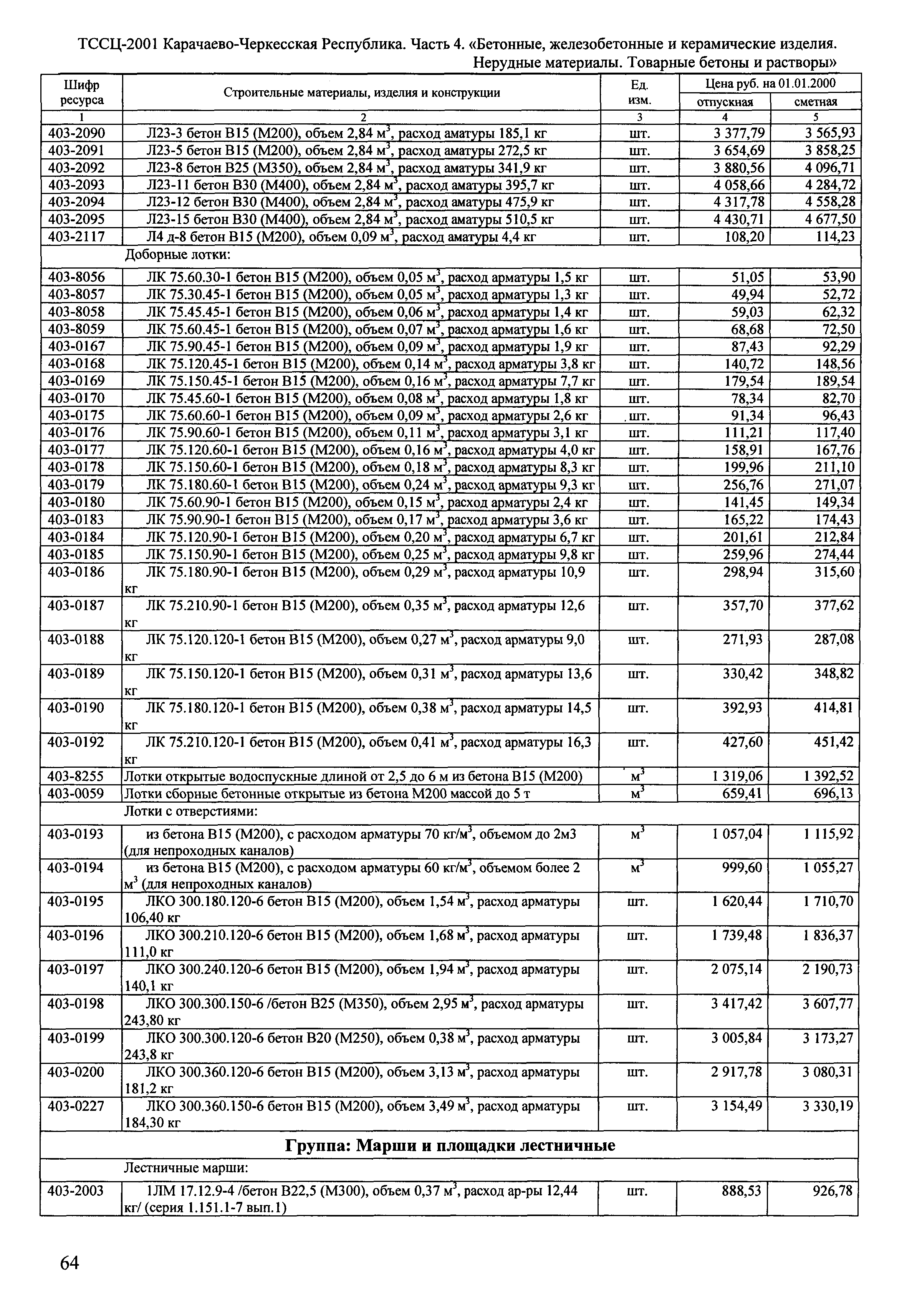 ТССЦ Карачаево-Черкесская Республика 04-2001