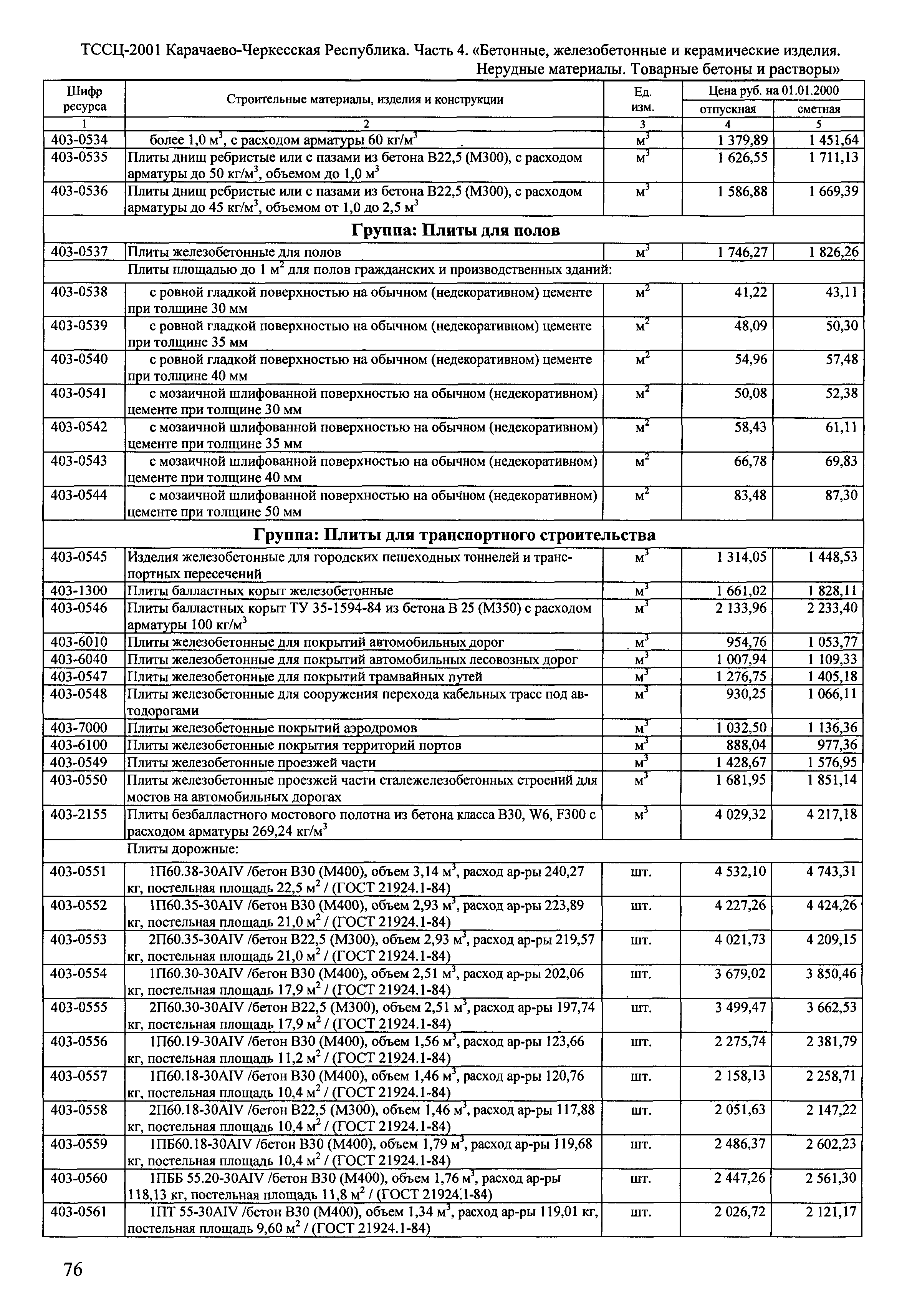 ТССЦ Карачаево-Черкесская Республика 04-2001