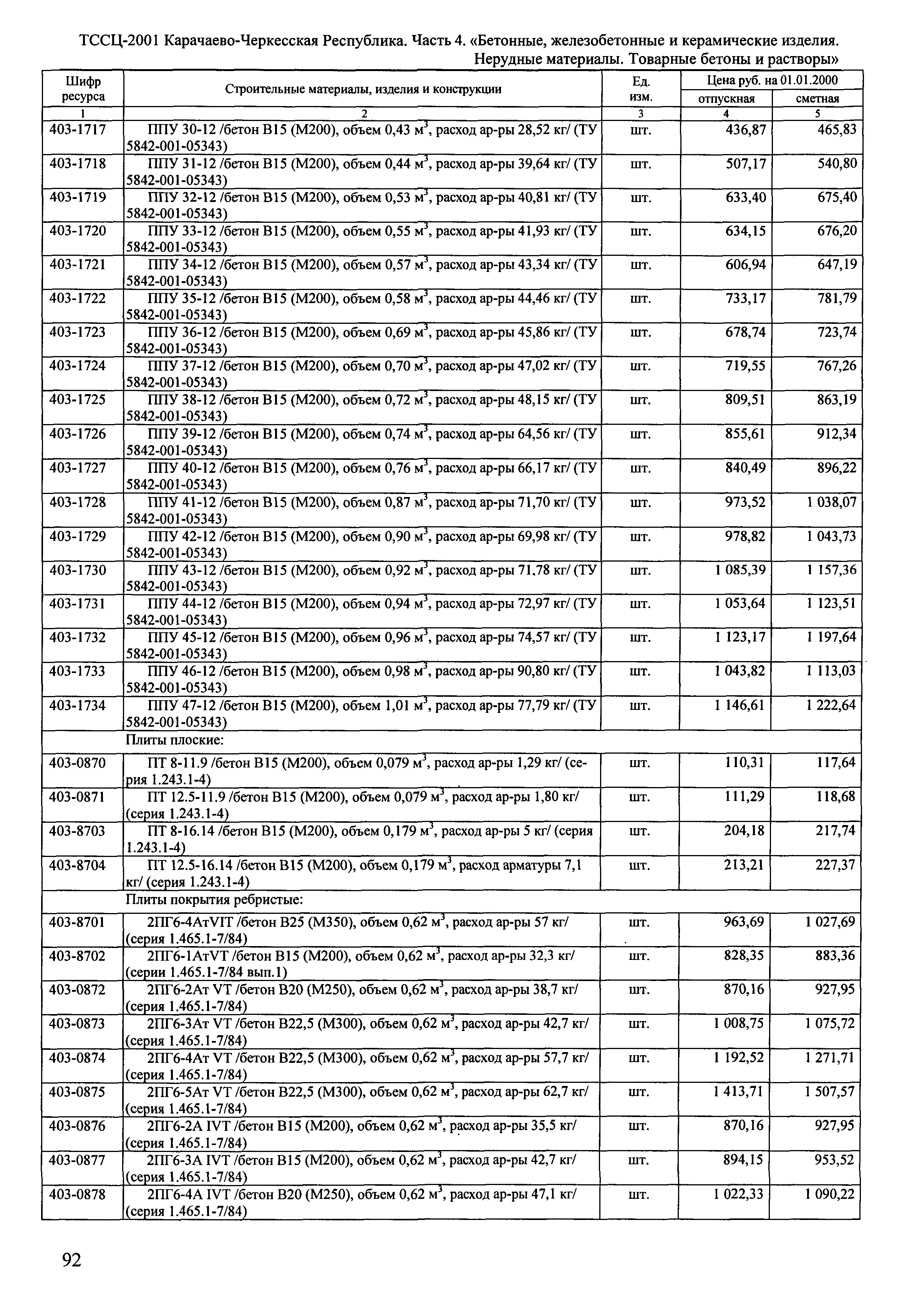 ТССЦ Карачаево-Черкесская Республика 04-2001