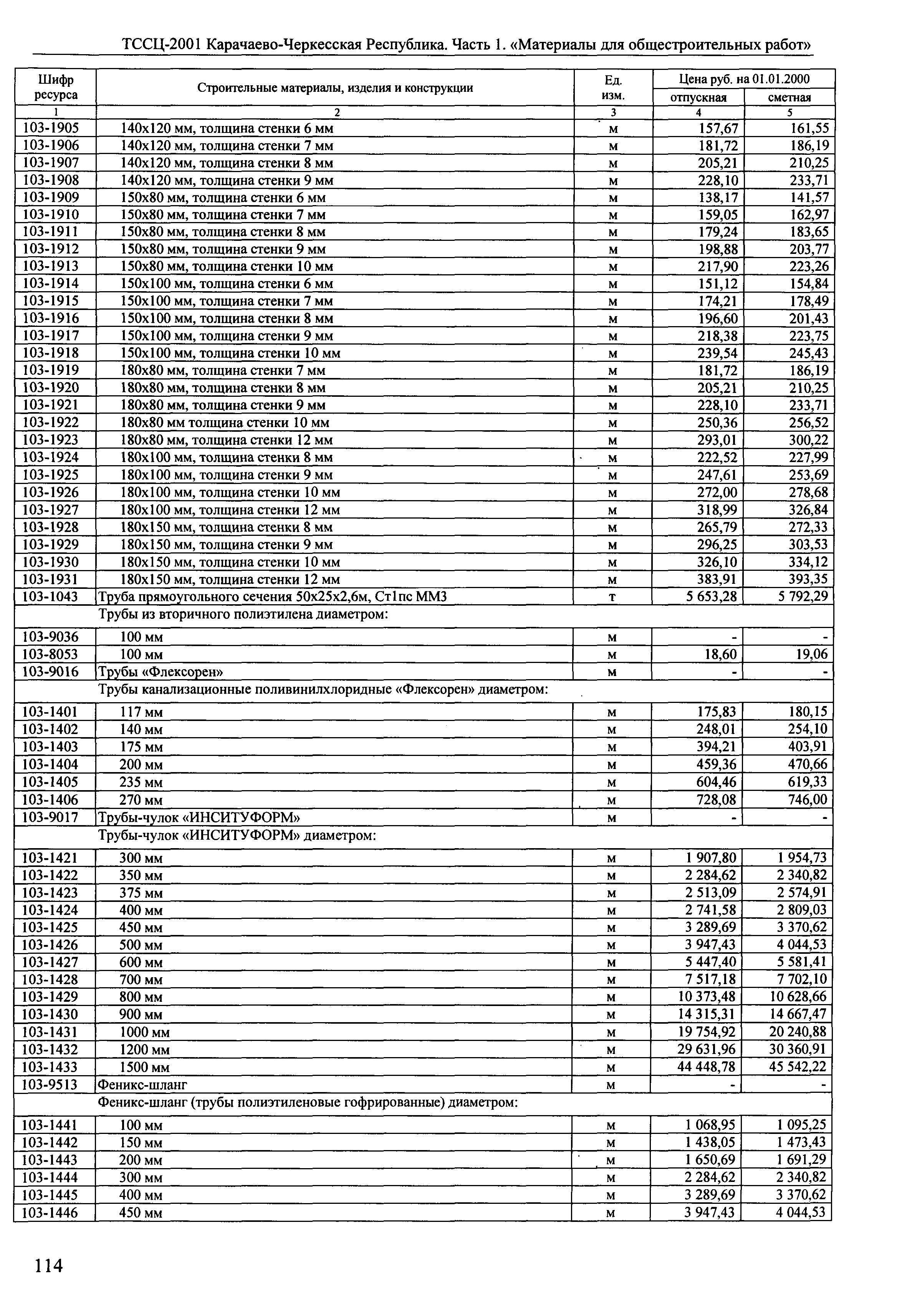 ТССЦ Карачаево-Черкесская Республика 01-2001