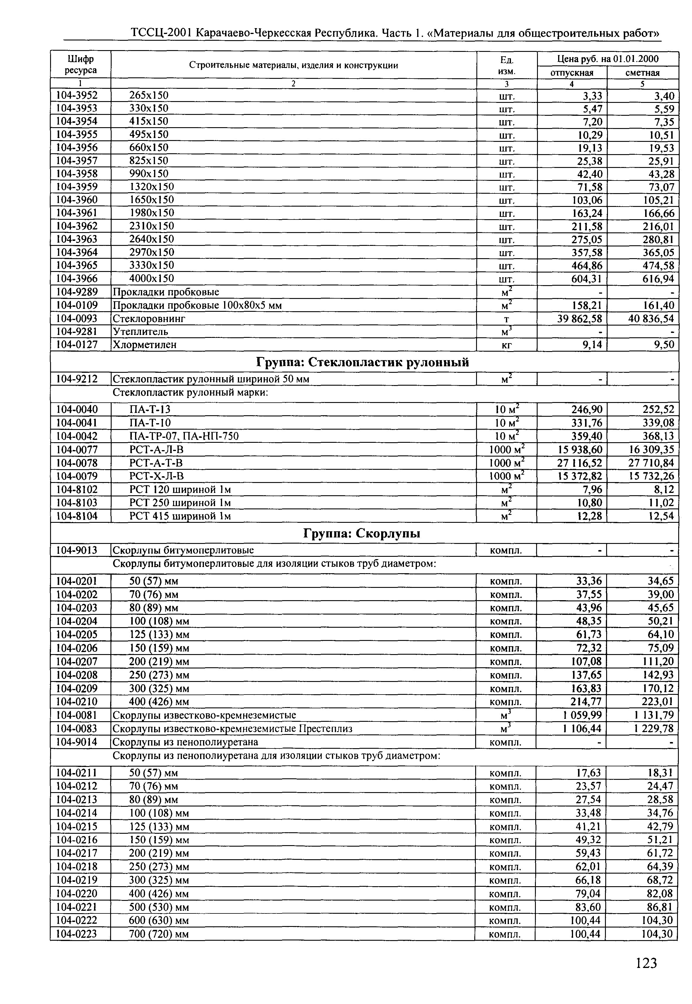 ТССЦ Карачаево-Черкесская Республика 01-2001