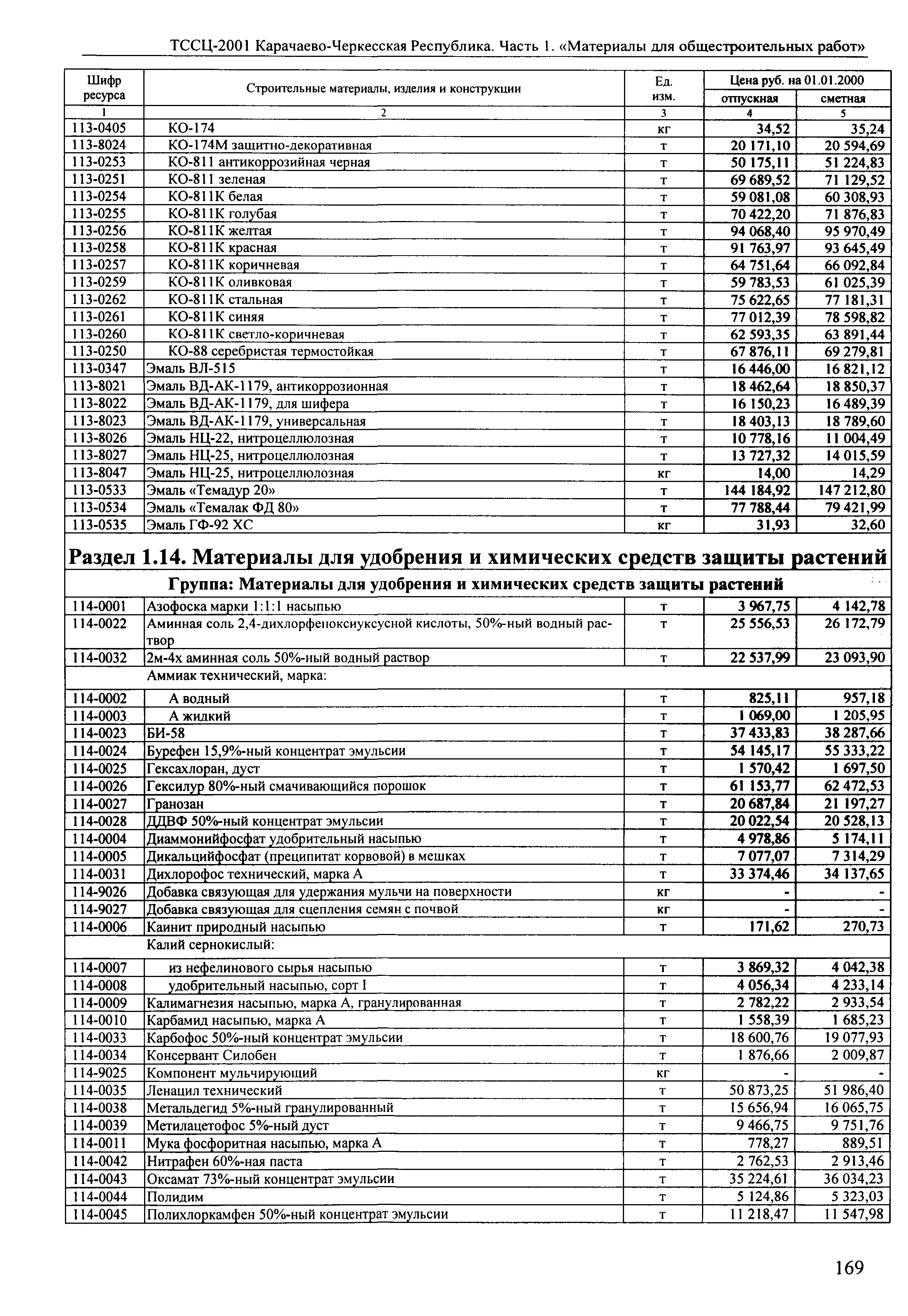 ТССЦ Карачаево-Черкесская Республика 01-2001