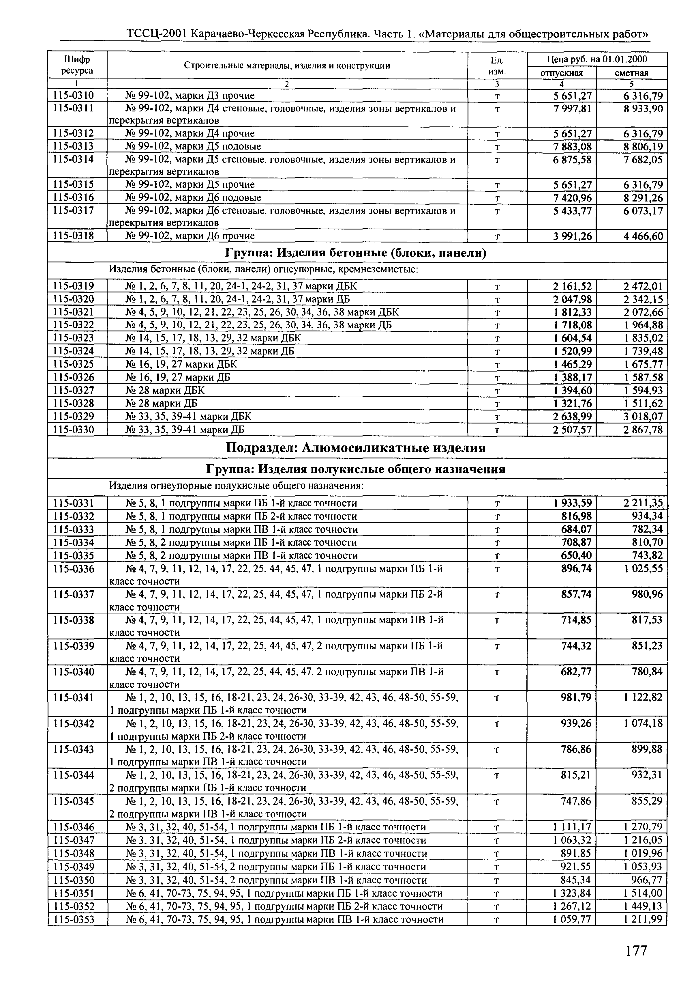 ТССЦ Карачаево-Черкесская Республика 01-2001