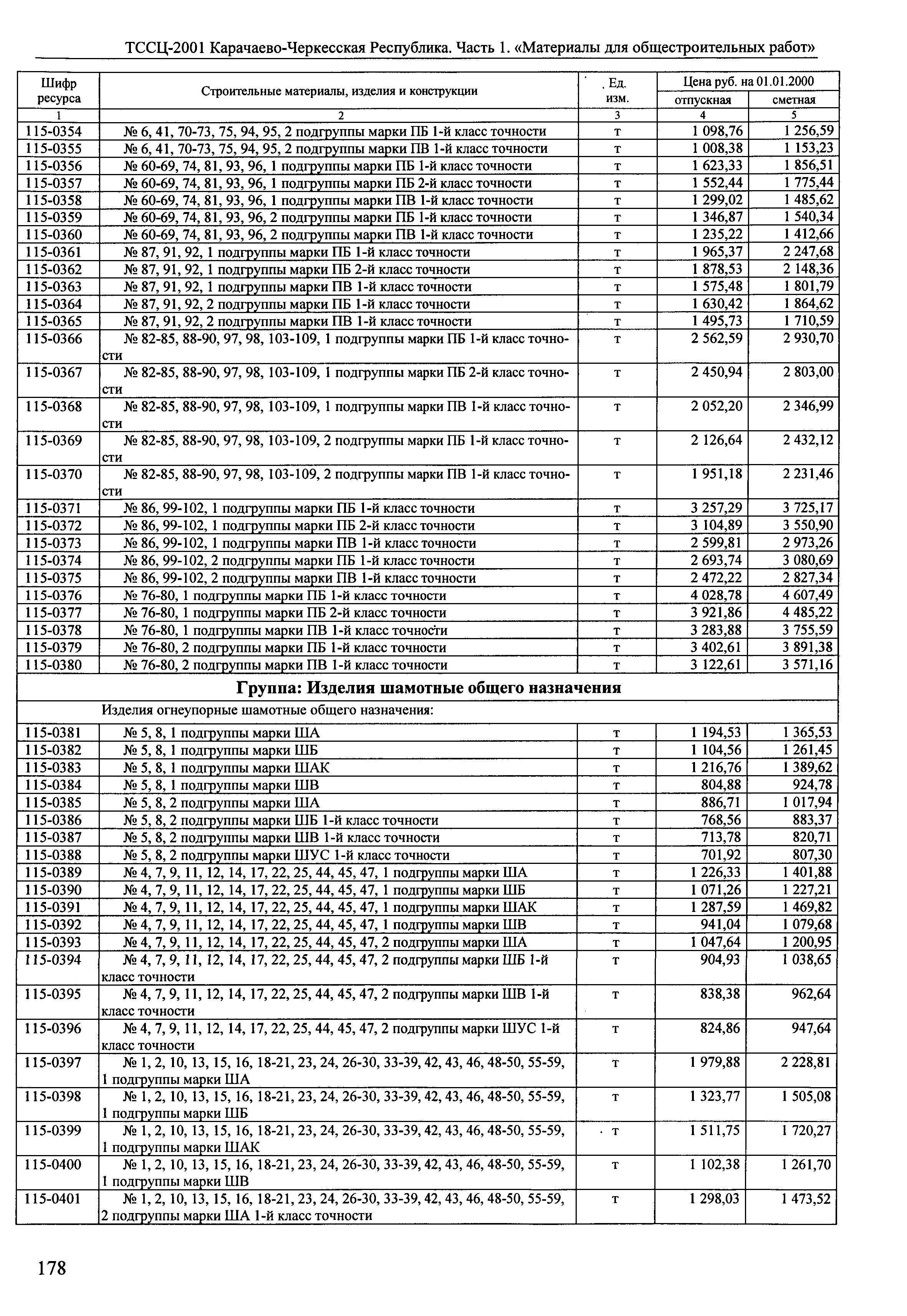 ТССЦ Карачаево-Черкесская Республика 01-2001