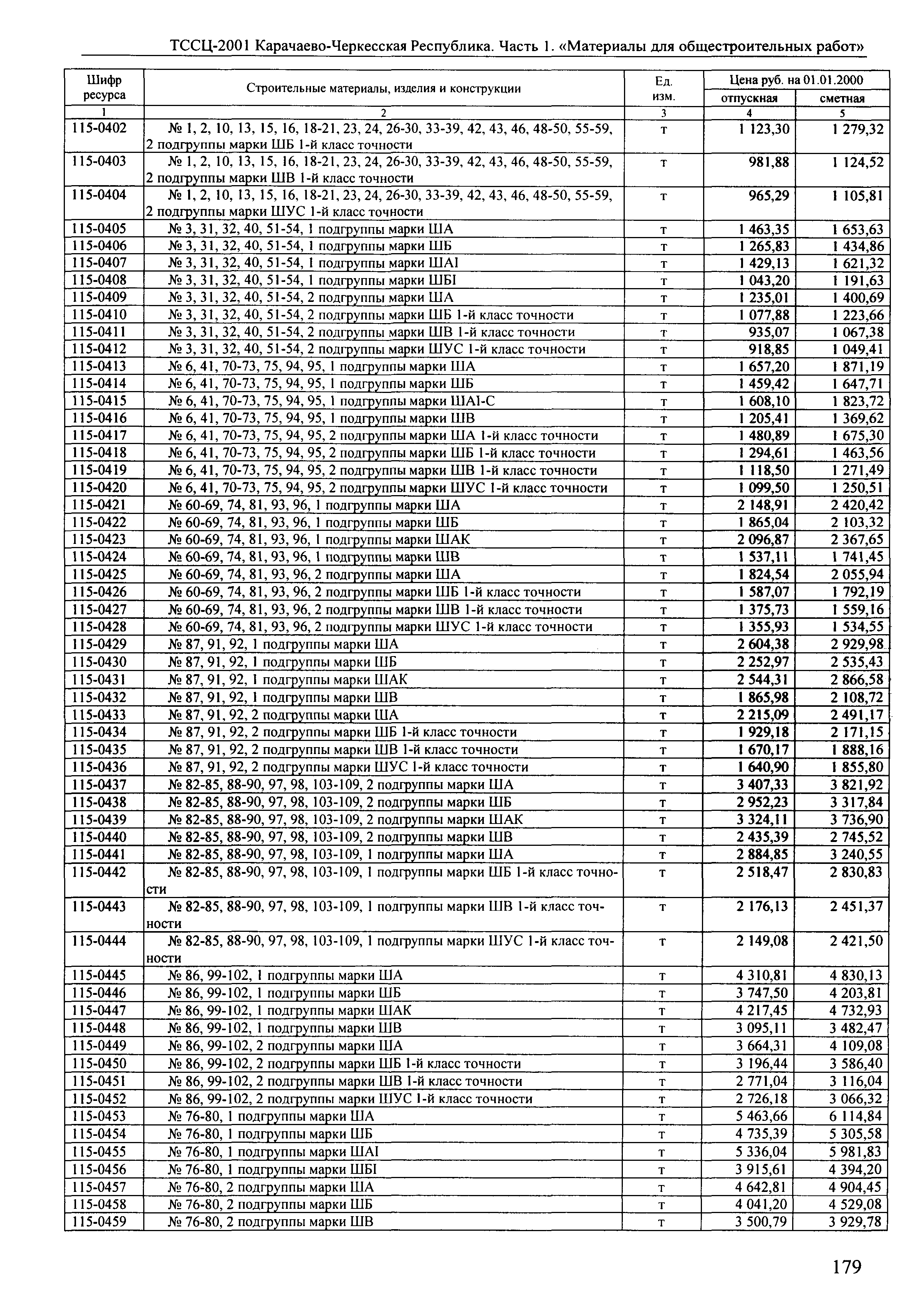 ТССЦ Карачаево-Черкесская Республика 01-2001