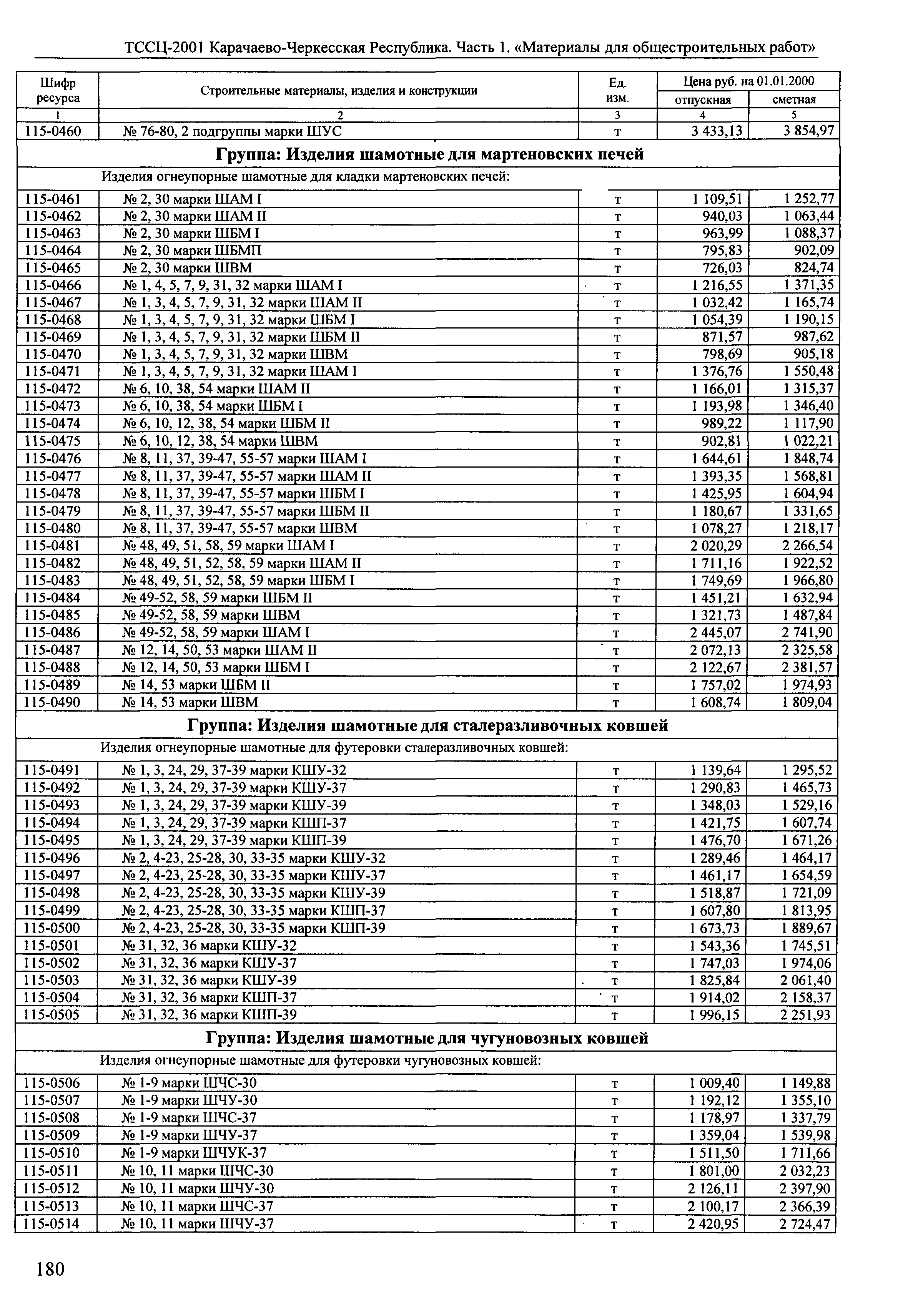 ТССЦ Карачаево-Черкесская Республика 01-2001