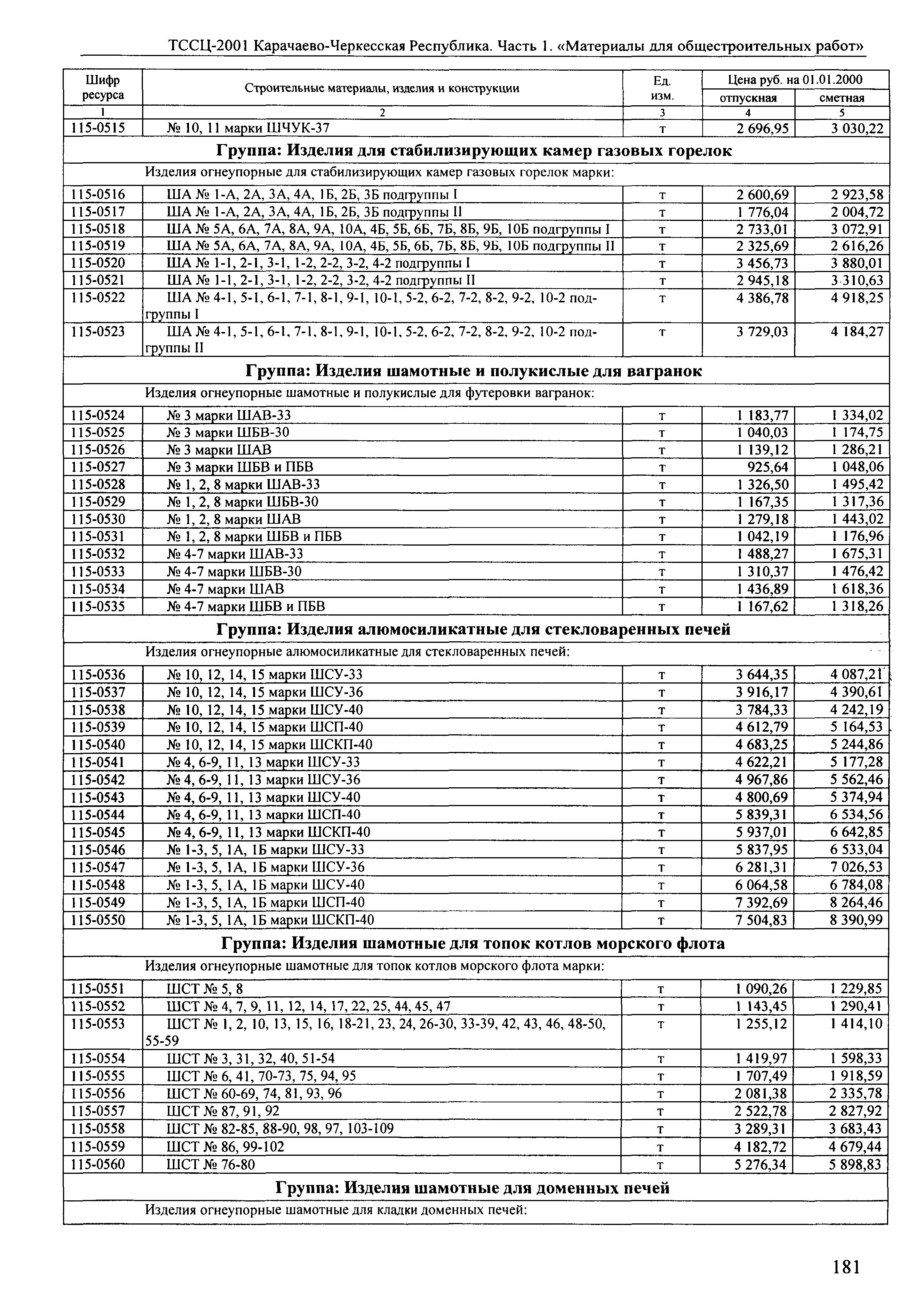 ТССЦ Карачаево-Черкесская Республика 01-2001