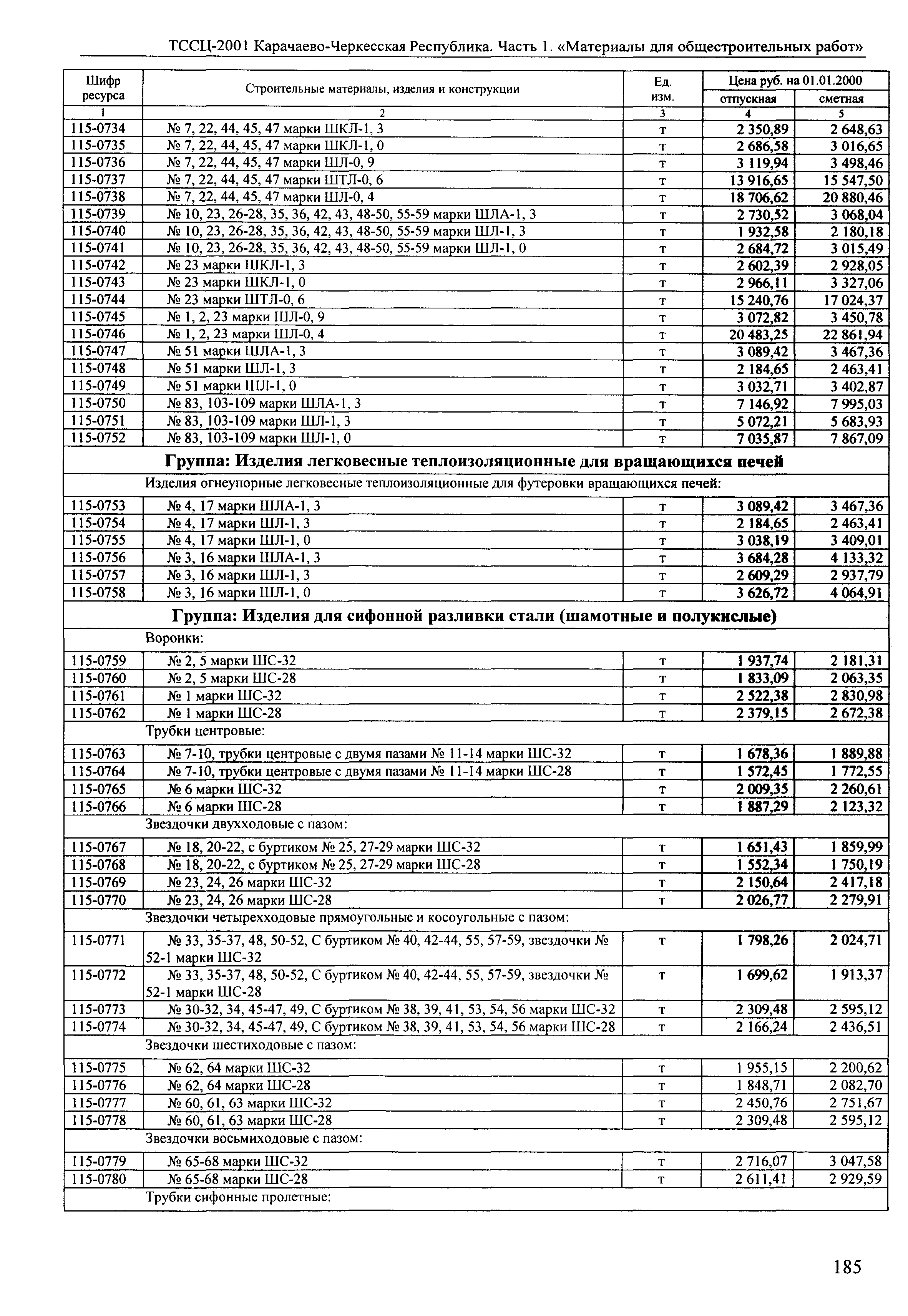 ТССЦ Карачаево-Черкесская Республика 01-2001