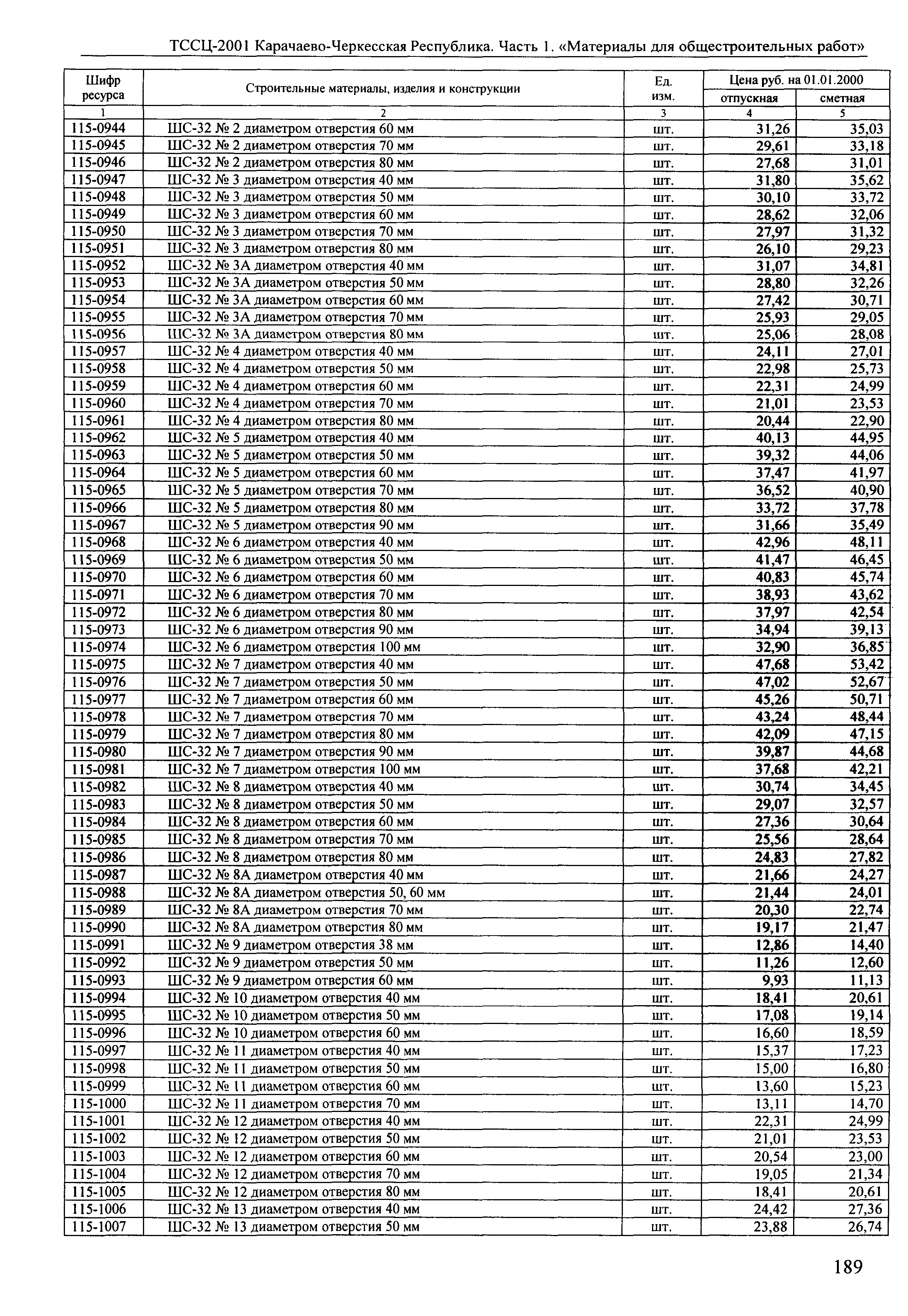 ТССЦ Карачаево-Черкесская Республика 01-2001