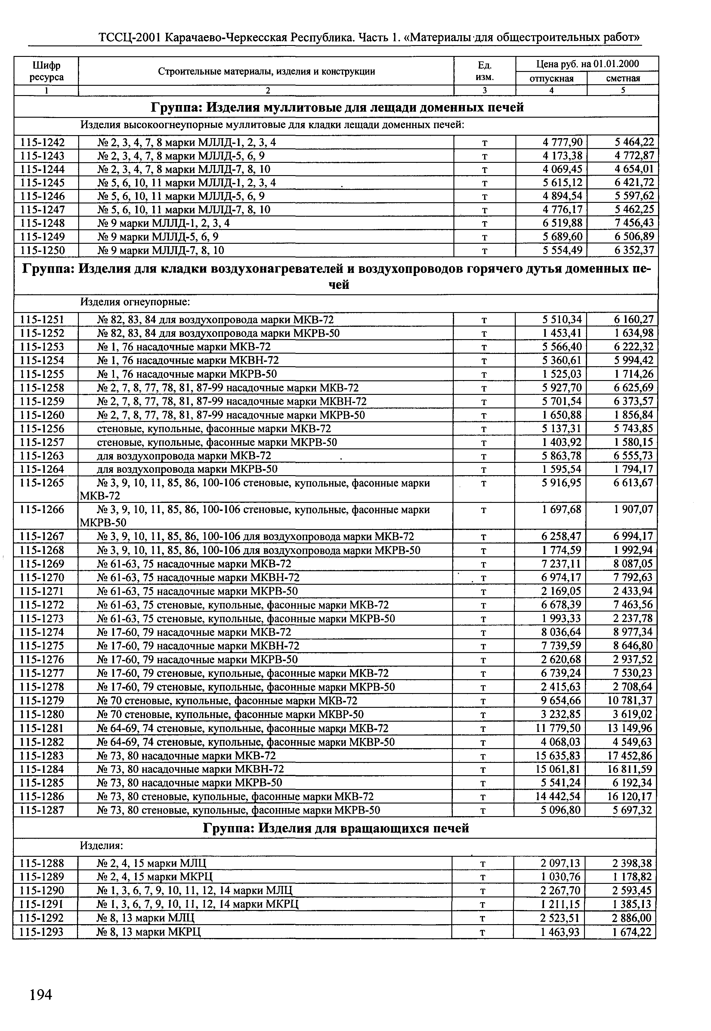 ТССЦ Карачаево-Черкесская Республика 01-2001