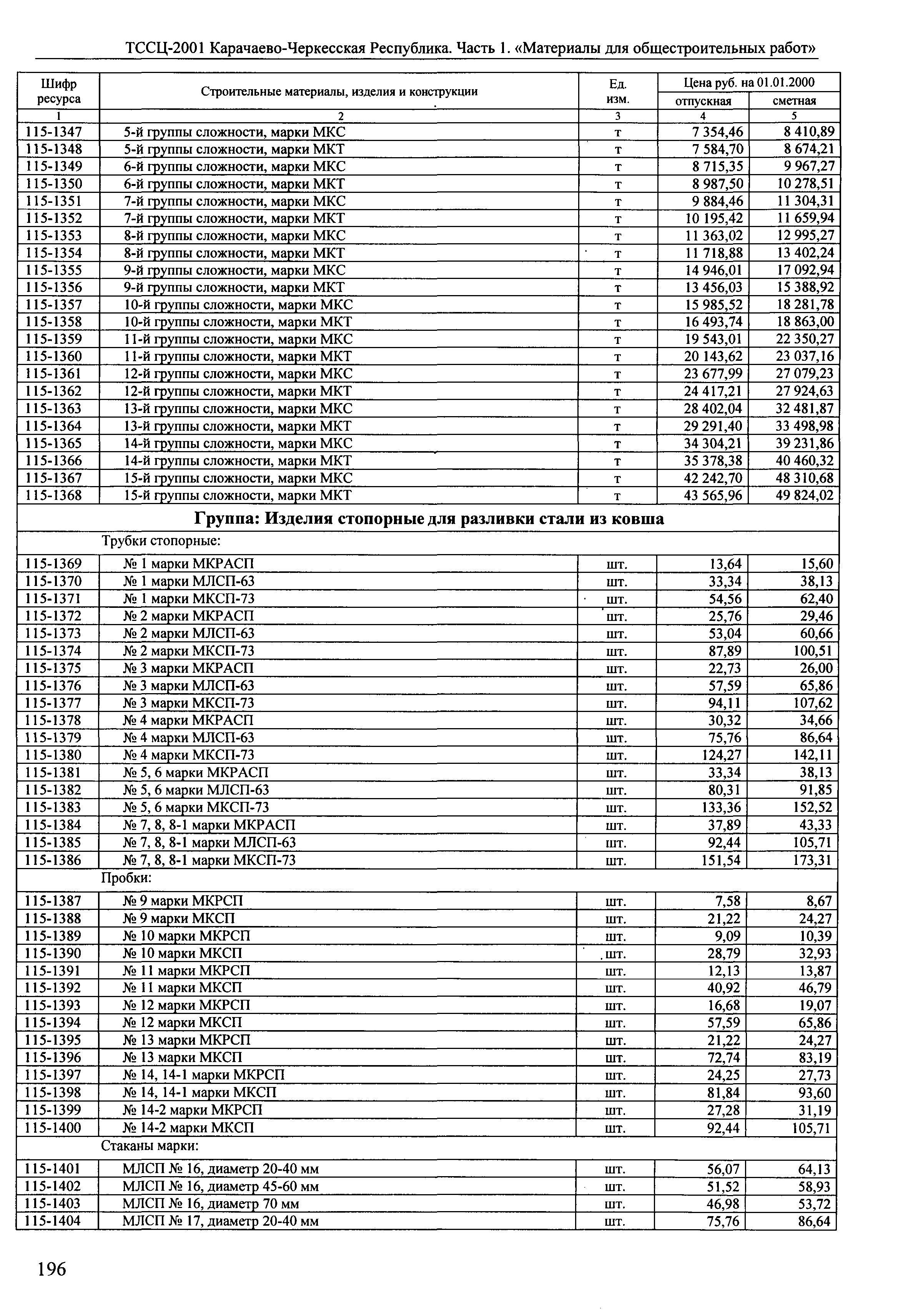 ТССЦ Карачаево-Черкесская Республика 01-2001