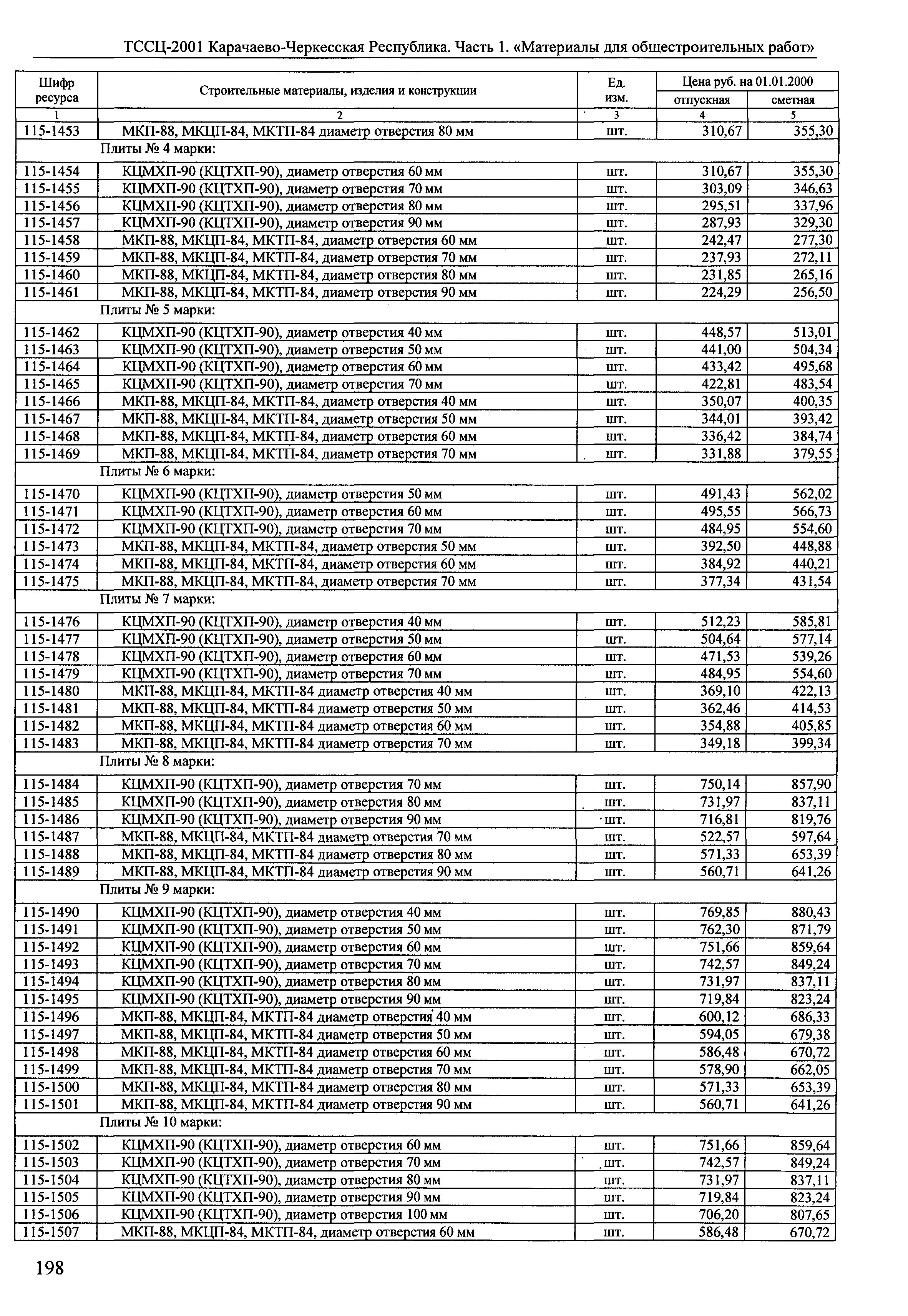 ТССЦ Карачаево-Черкесская Республика 01-2001