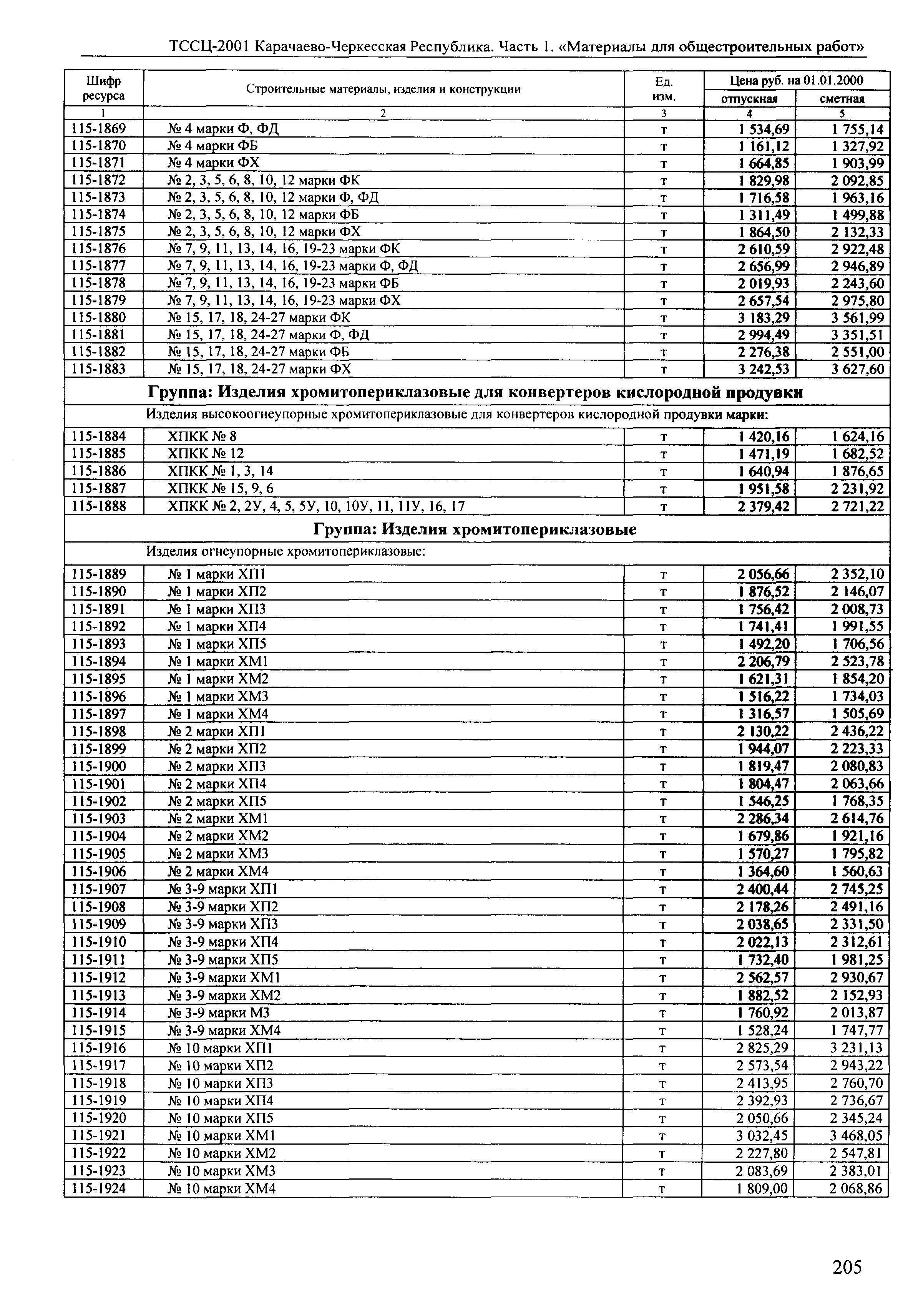 ТССЦ Карачаево-Черкесская Республика 01-2001