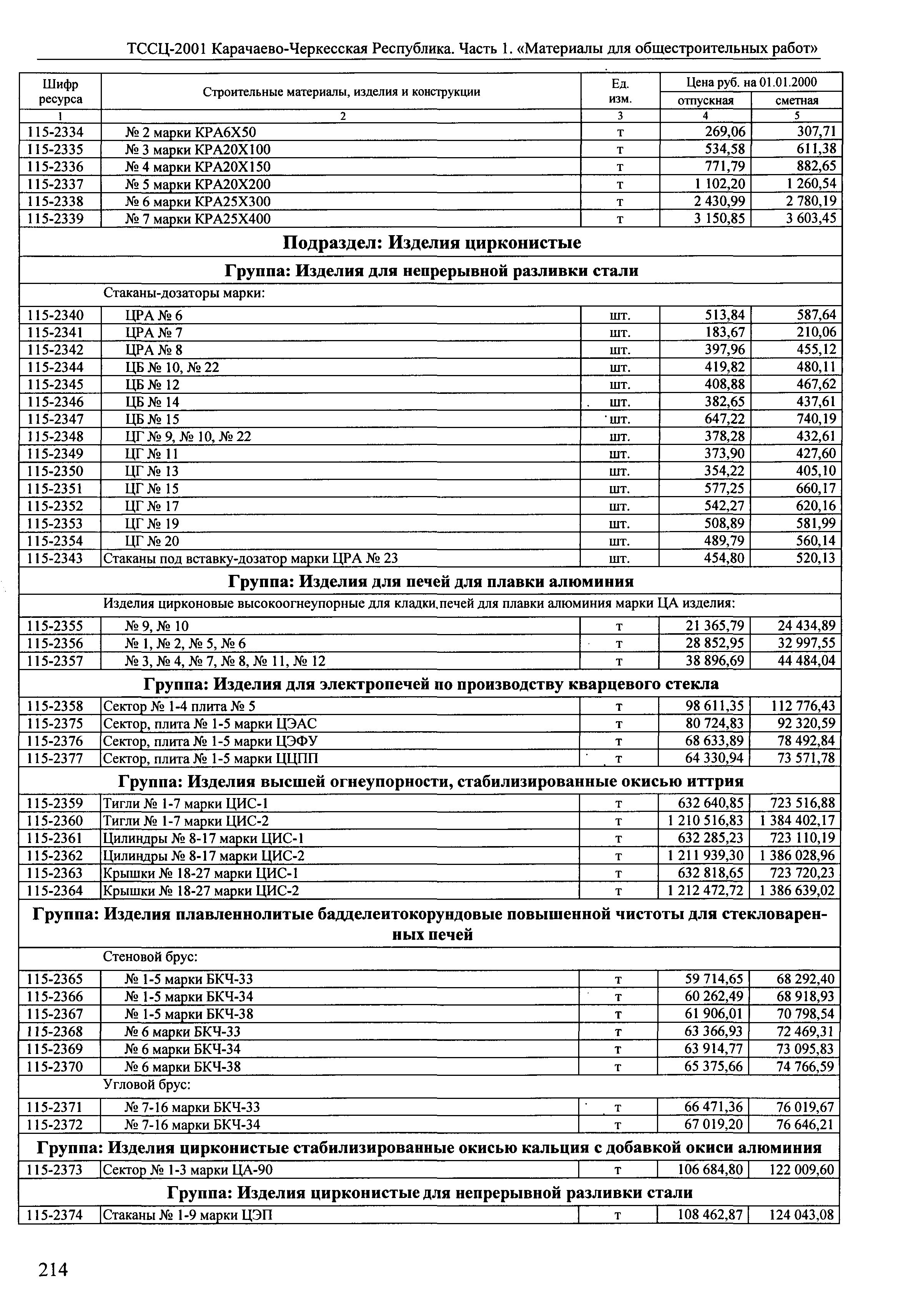 ТССЦ Карачаево-Черкесская Республика 01-2001