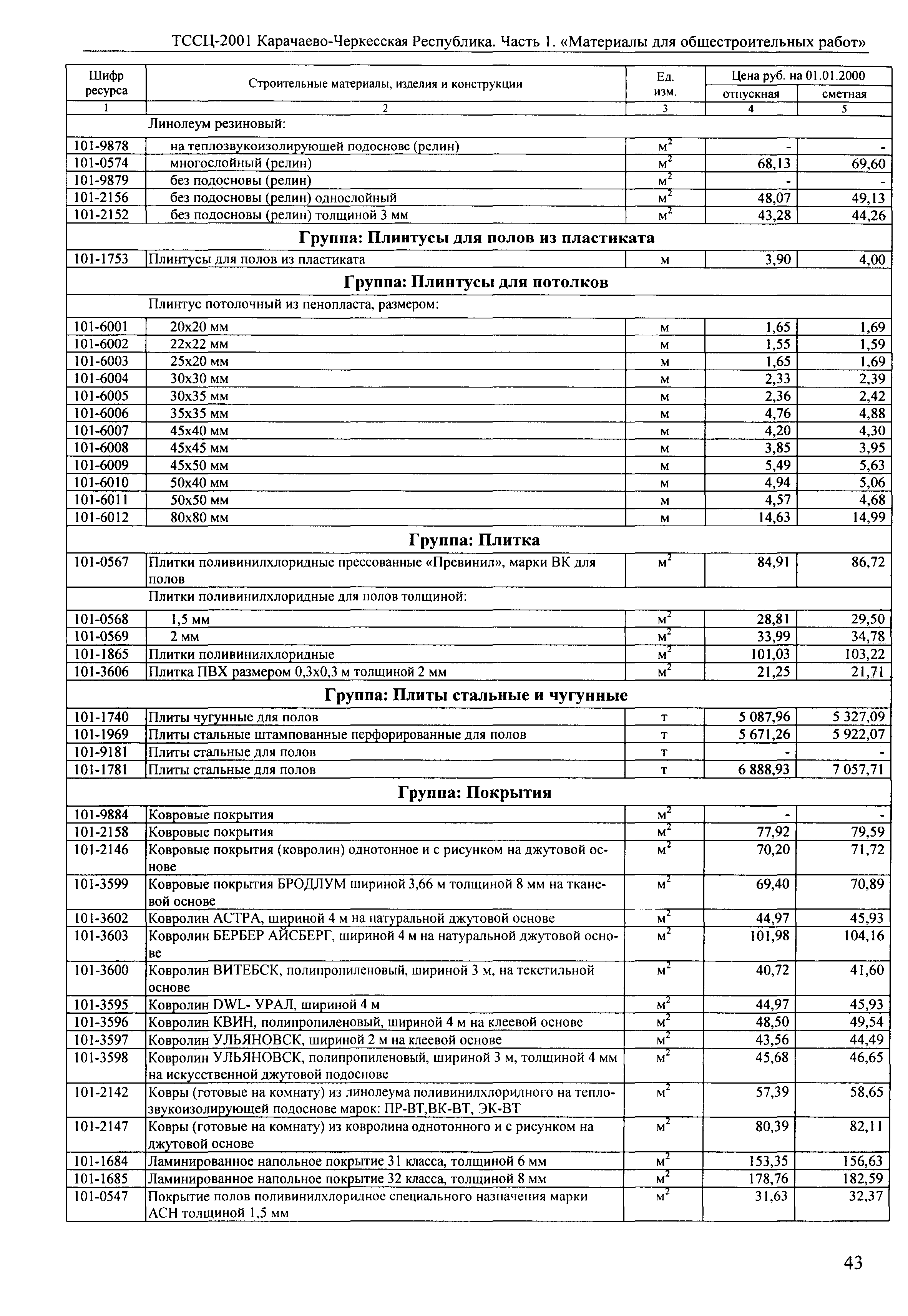 ТССЦ Карачаево-Черкесская Республика 01-2001