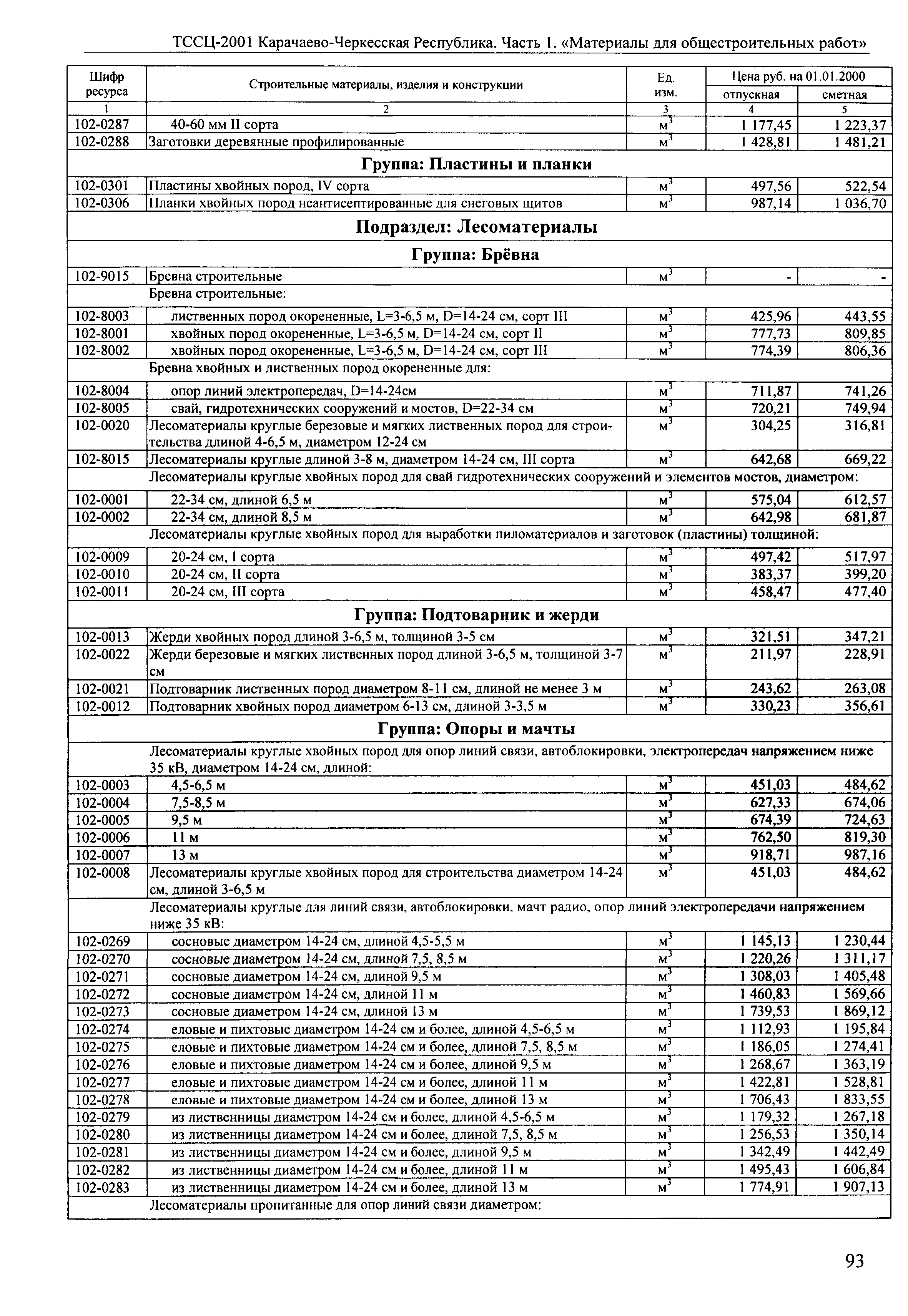 ТССЦ Карачаево-Черкесская Республика 01-2001