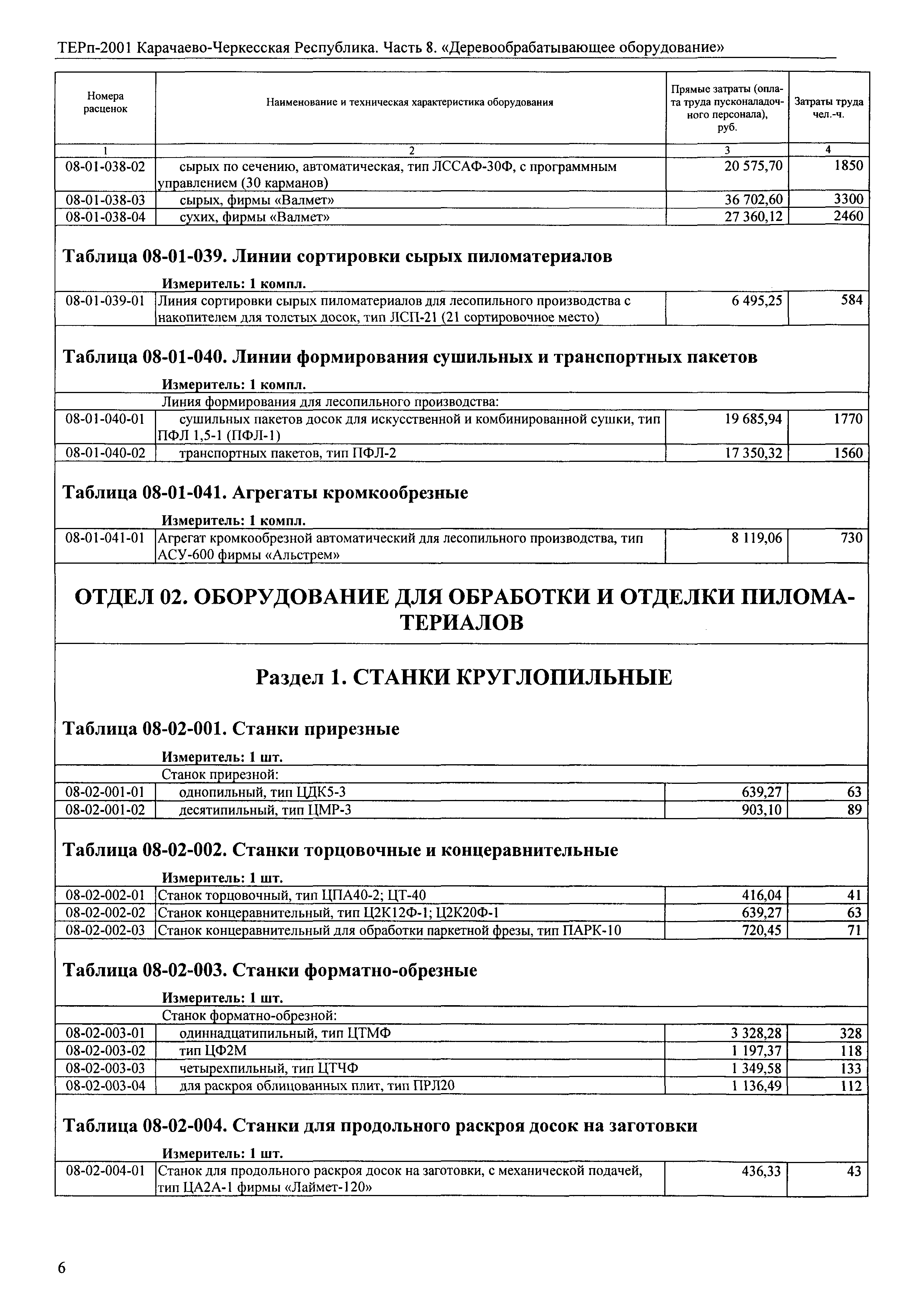 ТЕРп Карачаево-Черкесская Республика 08-2001