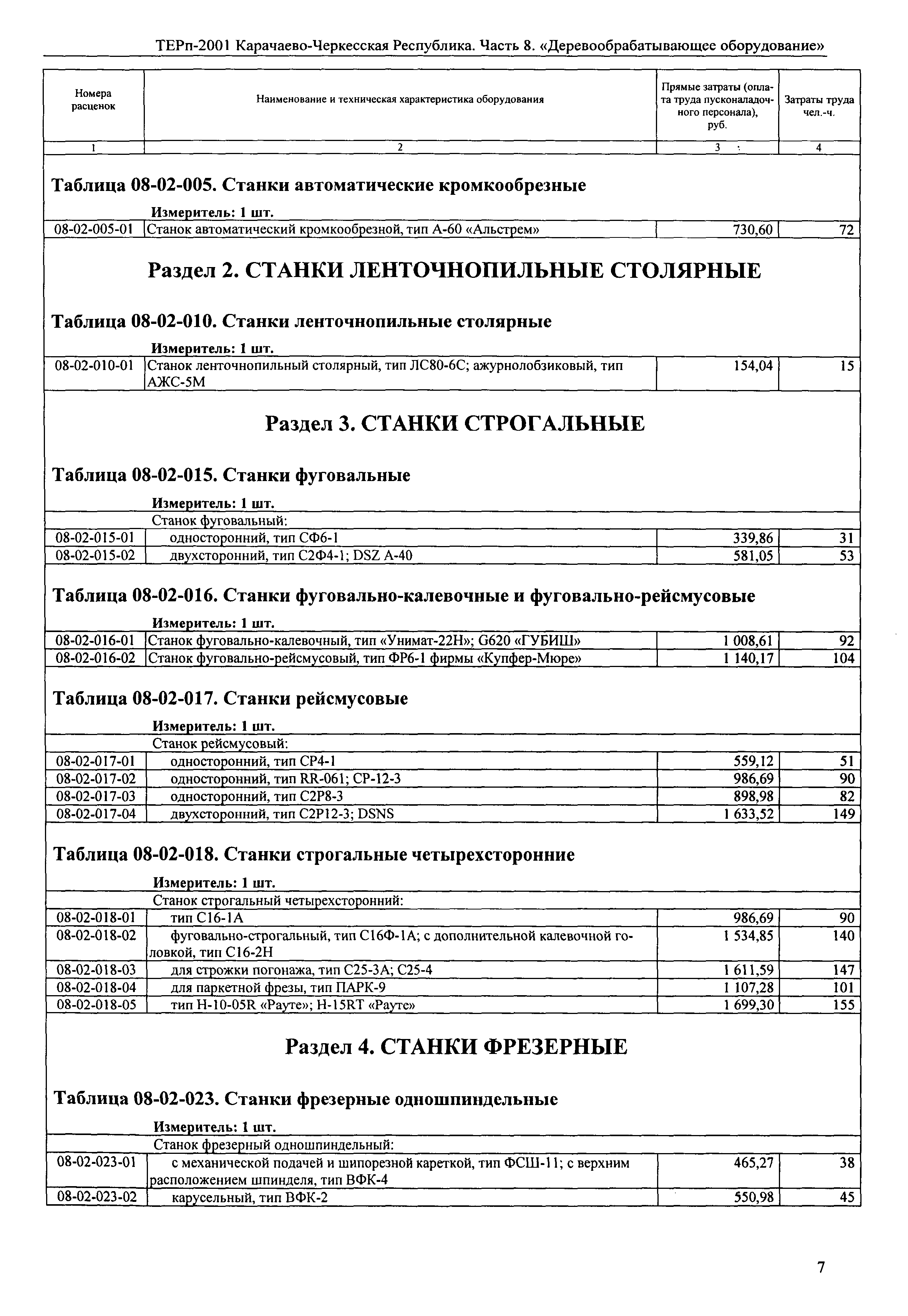 ТЕРп Карачаево-Черкесская Республика 08-2001