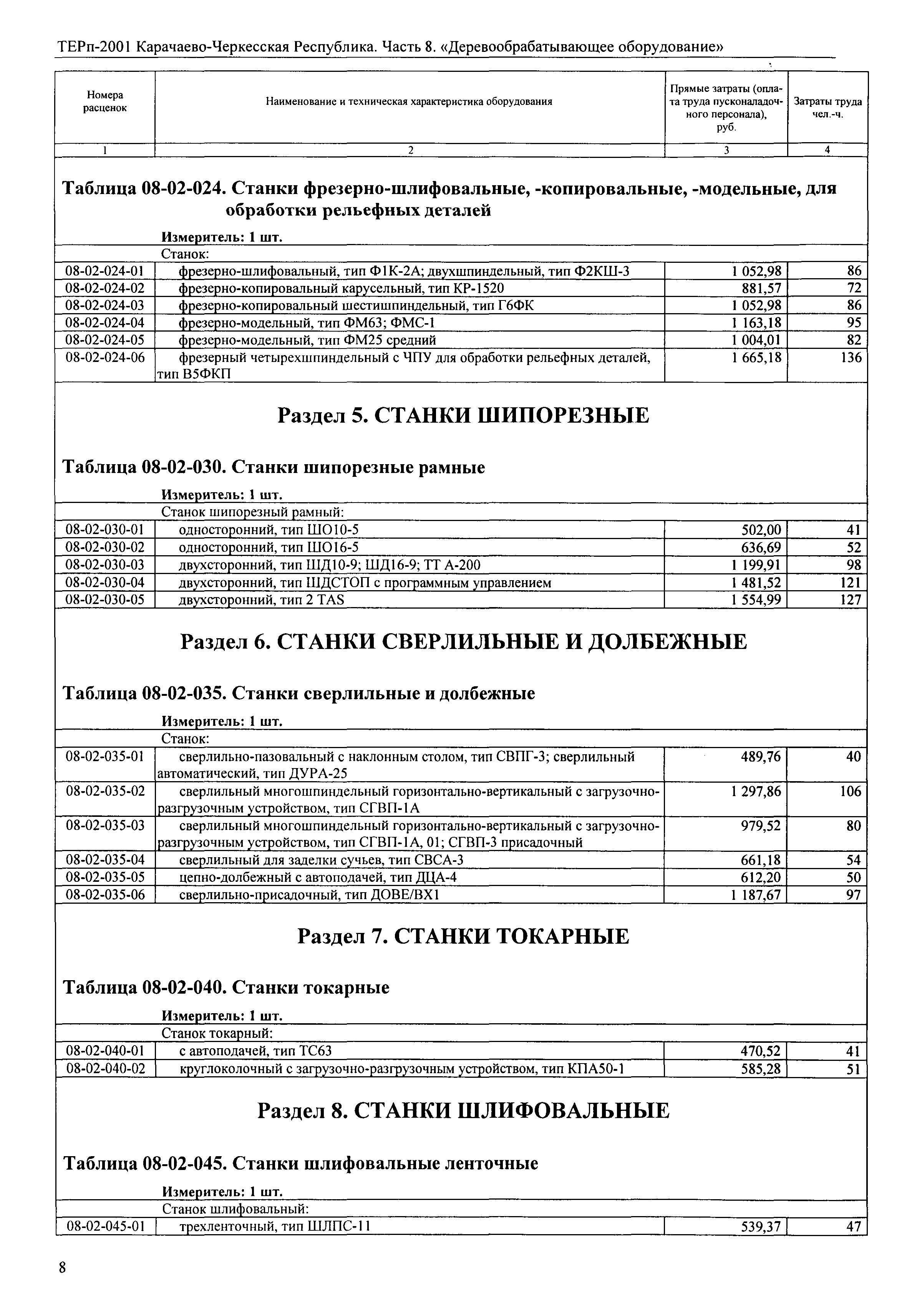 ТЕРп Карачаево-Черкесская Республика 08-2001